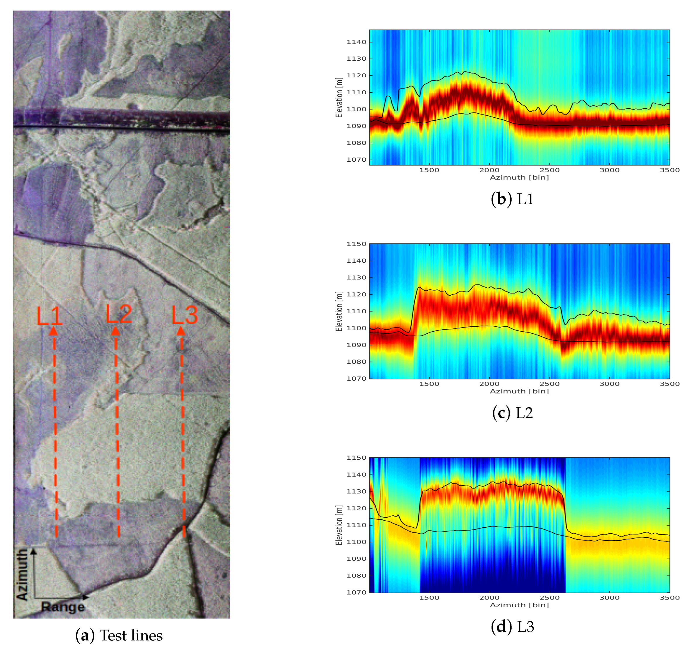 Remotesensing 13 00487 g008 Remotesensing 13 00487 g008