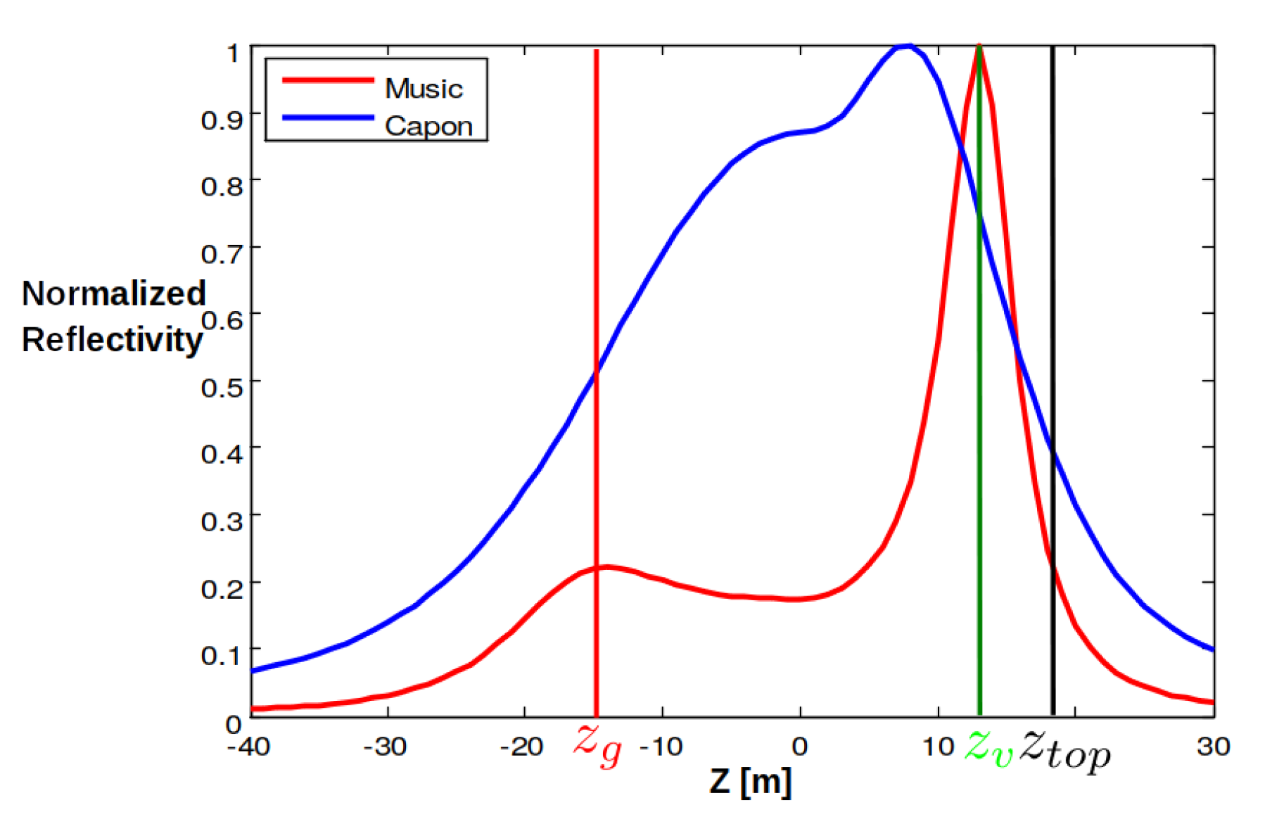 Remotesensing 13 00487 g012 Remotesensing 13 00487 g012