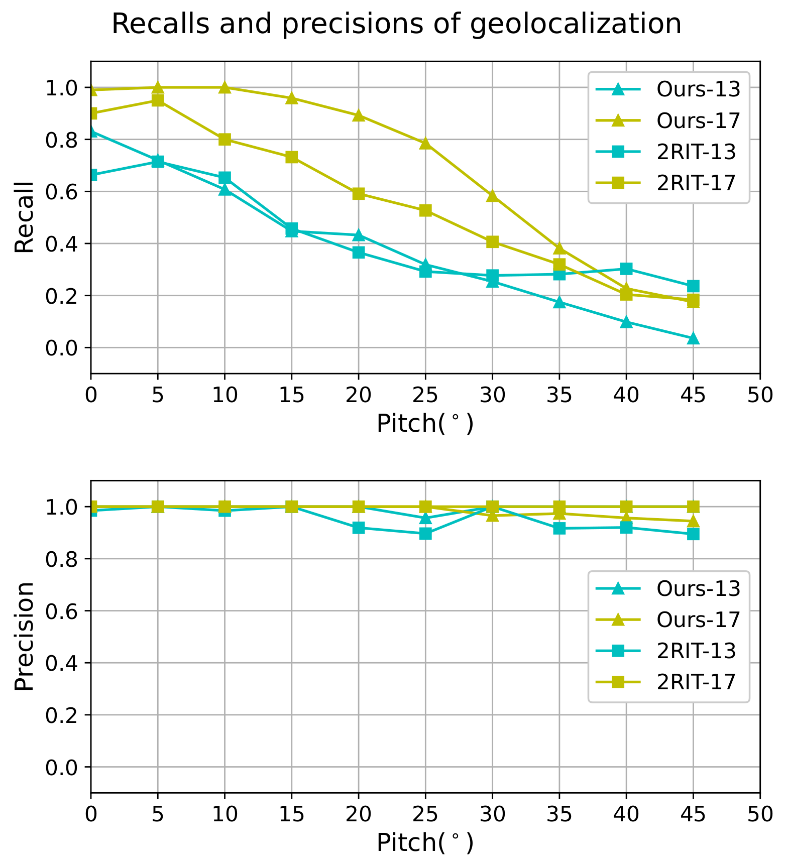 Remotesensing 13 00490 g006 Remotesensing 13 00490 g006