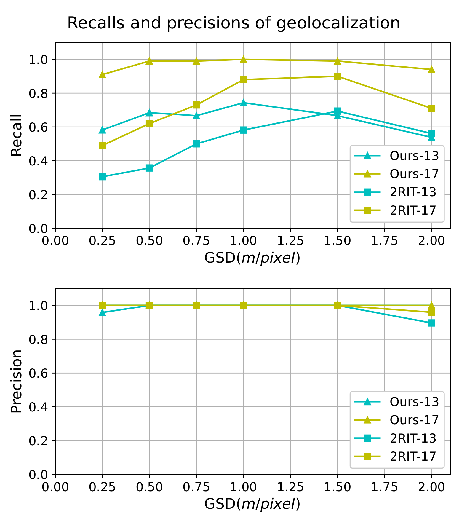 Remotesensing 13 00490 g009 Remotesensing 13 00490 g009