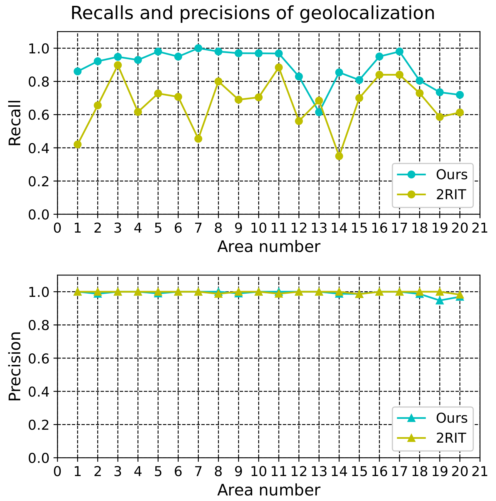 Remotesensing 13 00490 g010 Remotesensing 13 00490 g010