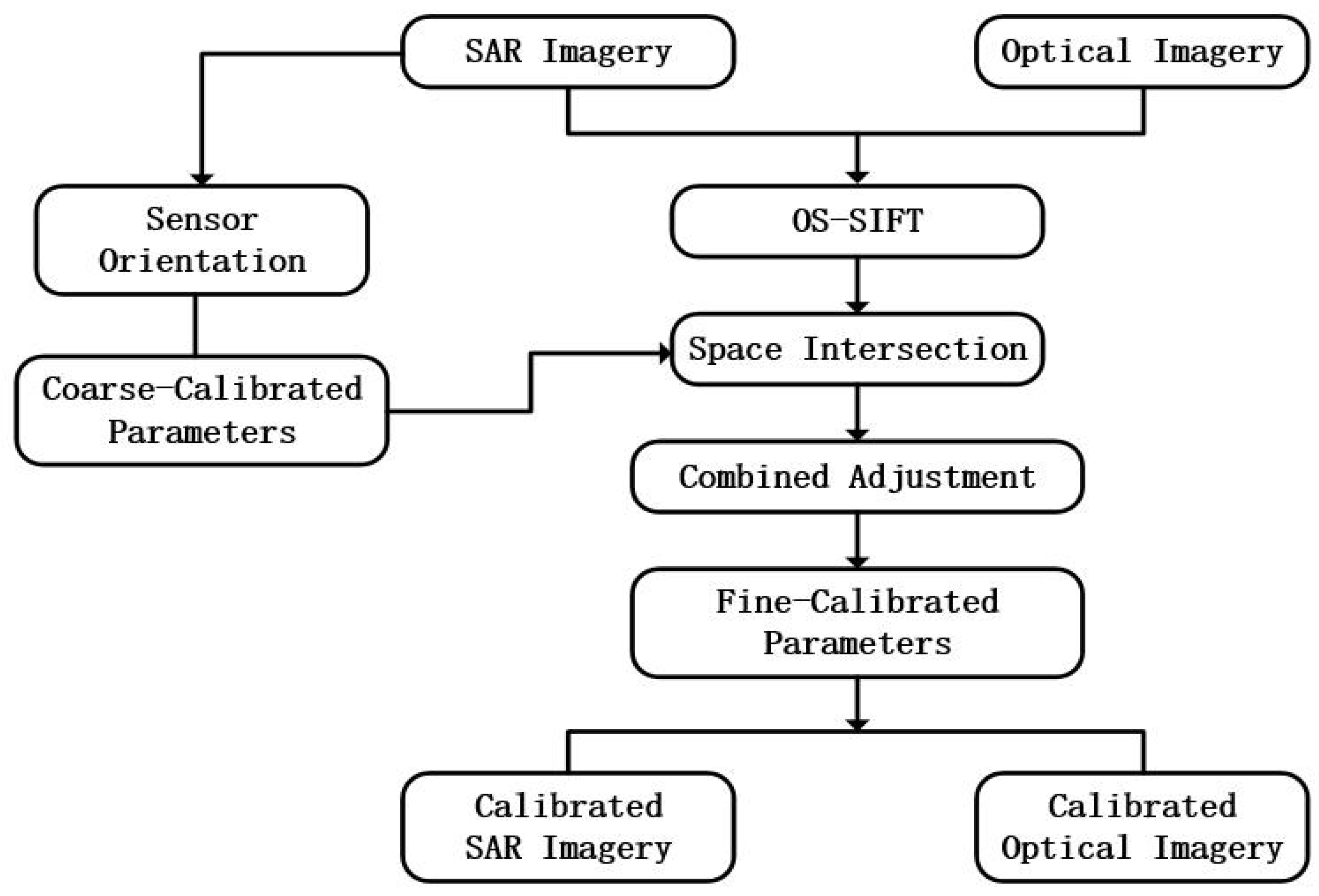 Remotesensing 13 00491 g001 Remotesensing 13 00491 g001