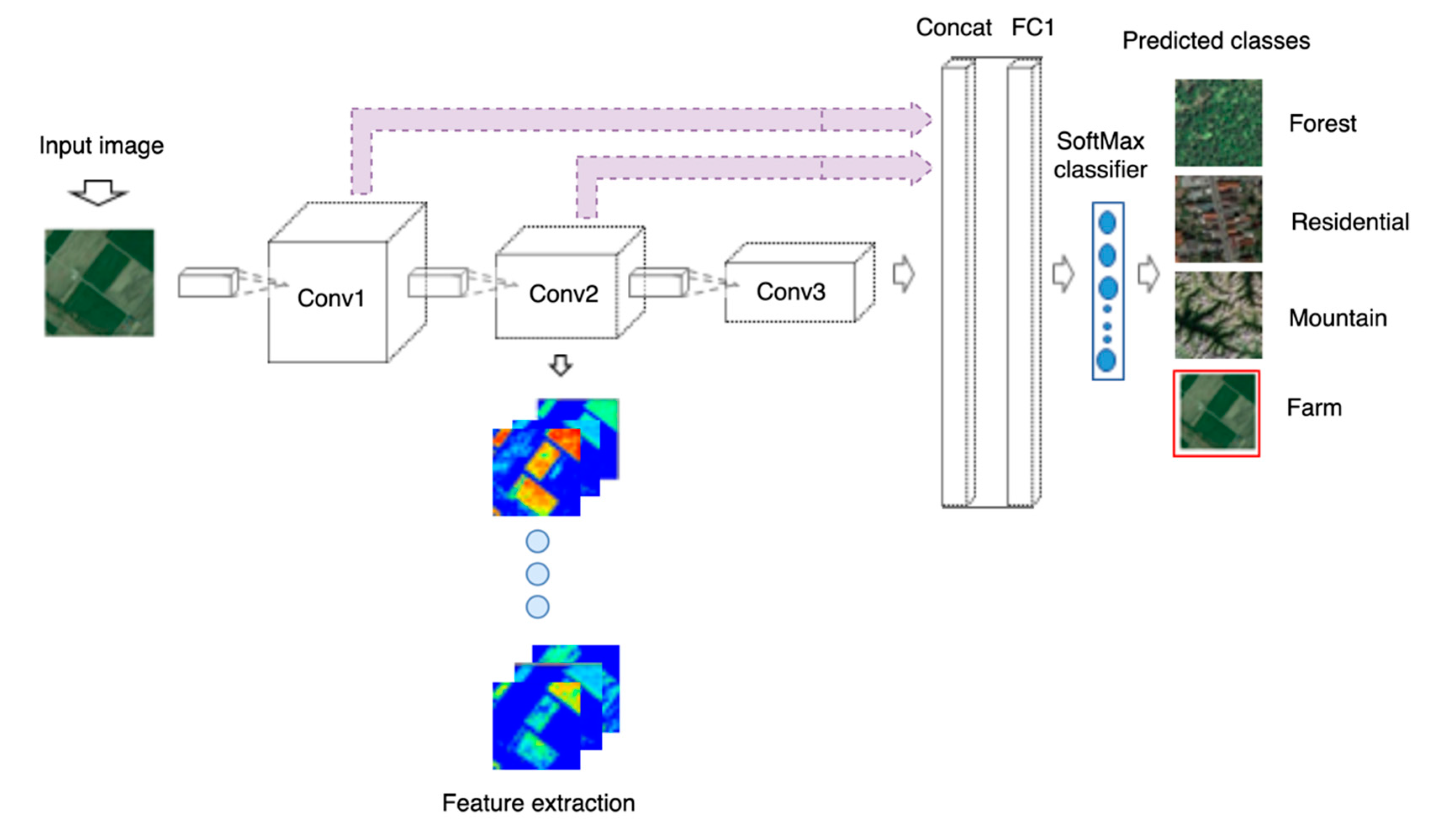 Remotesensing 13 00492 g002