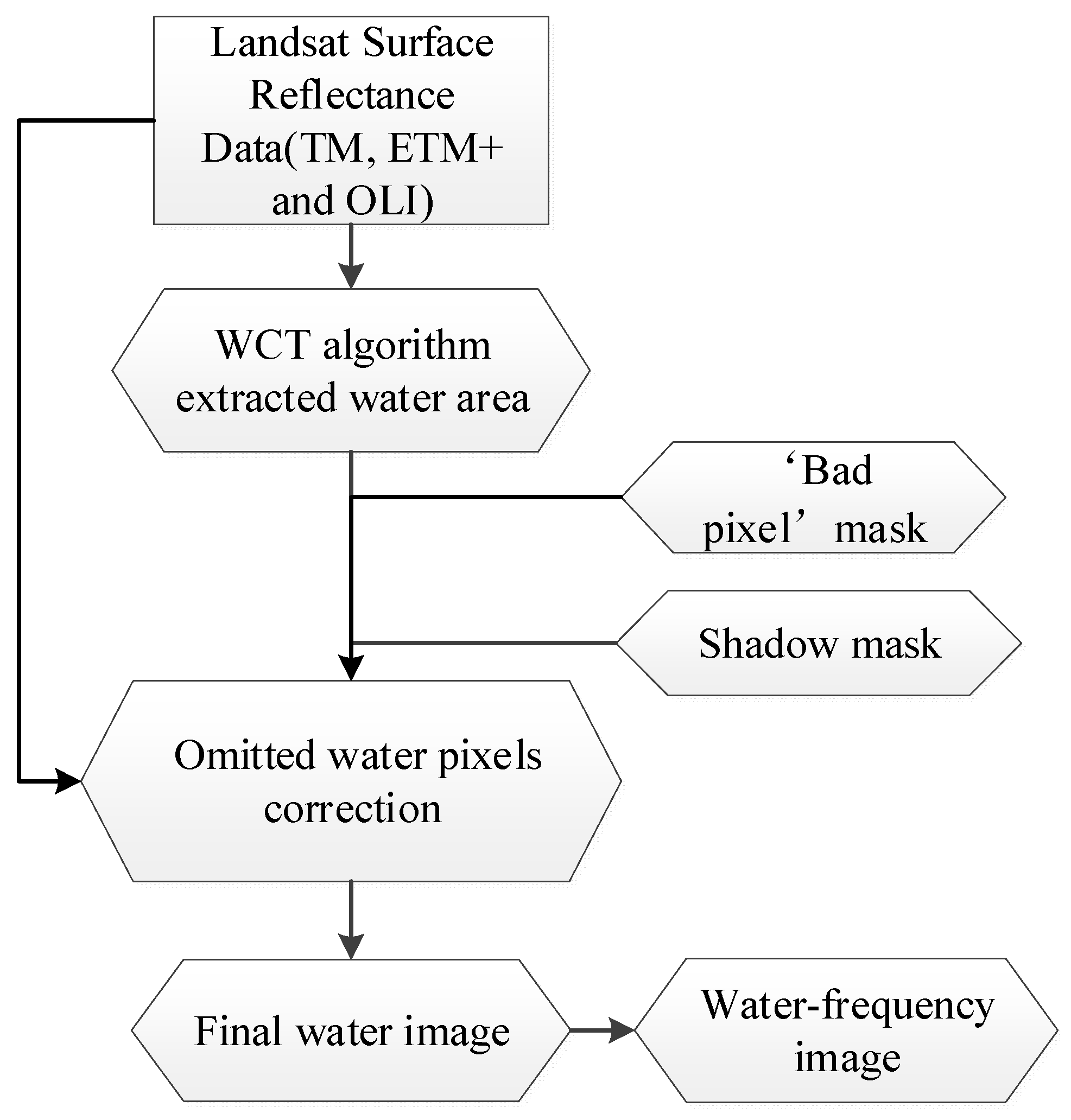 Remotesensing 13 00493 g003 Remotesensing 13 00493 g003