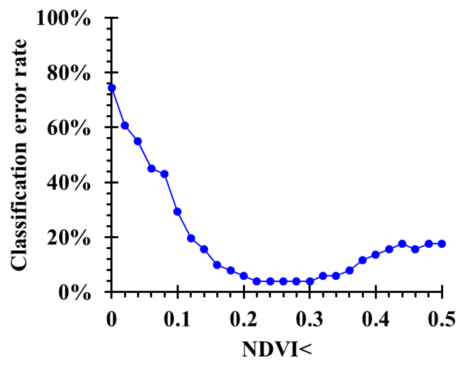 Remotesensing 13 00493 g011 Remotesensing 13 00493 g011