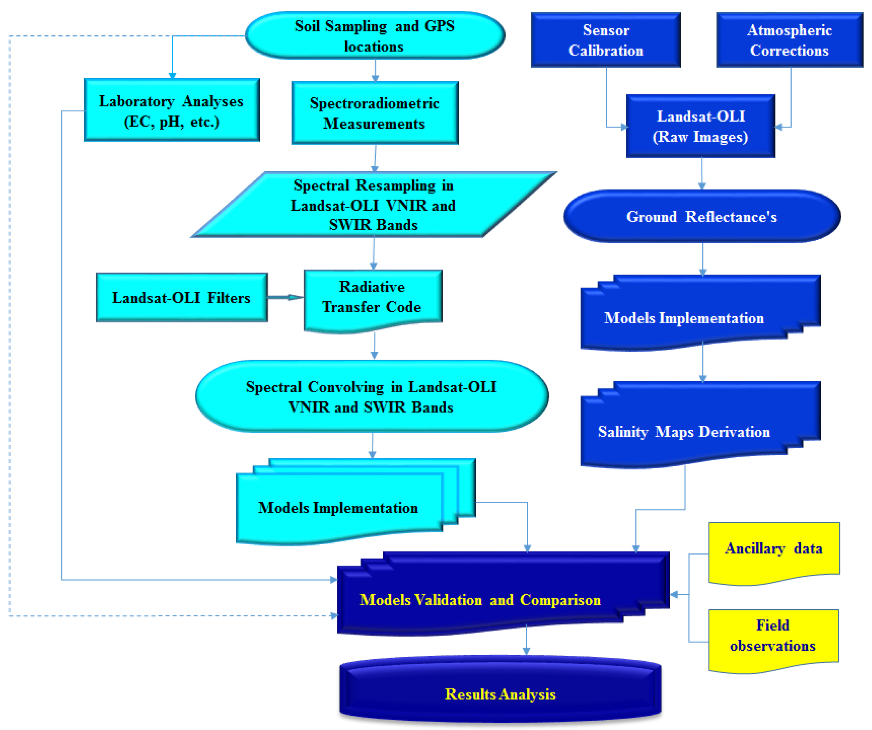 Remotesensing 13 00494 g001 Remotesensing 13 00494 g001