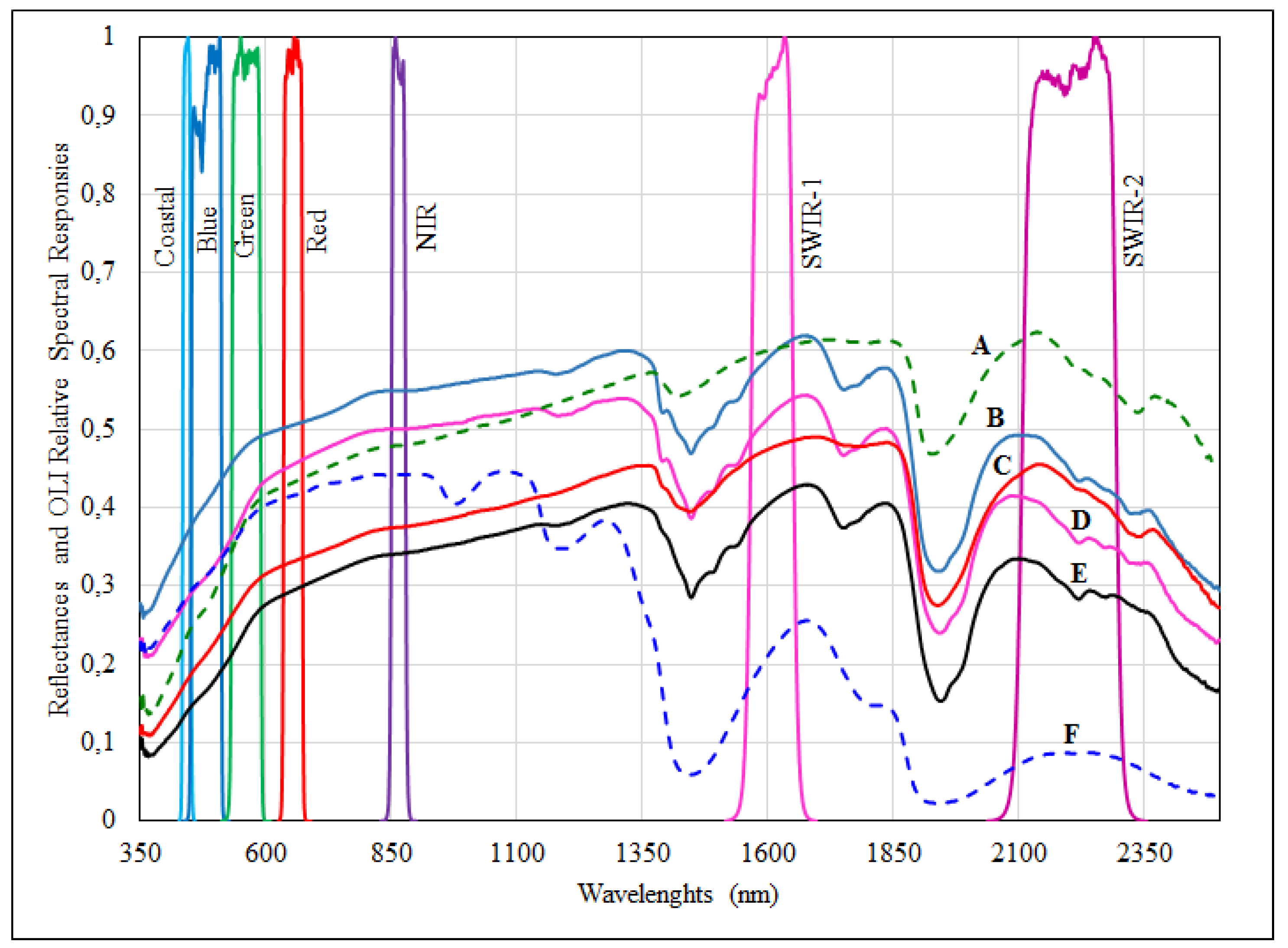 Remotesensing 13 00494 g005 Remotesensing 13 00494 g005