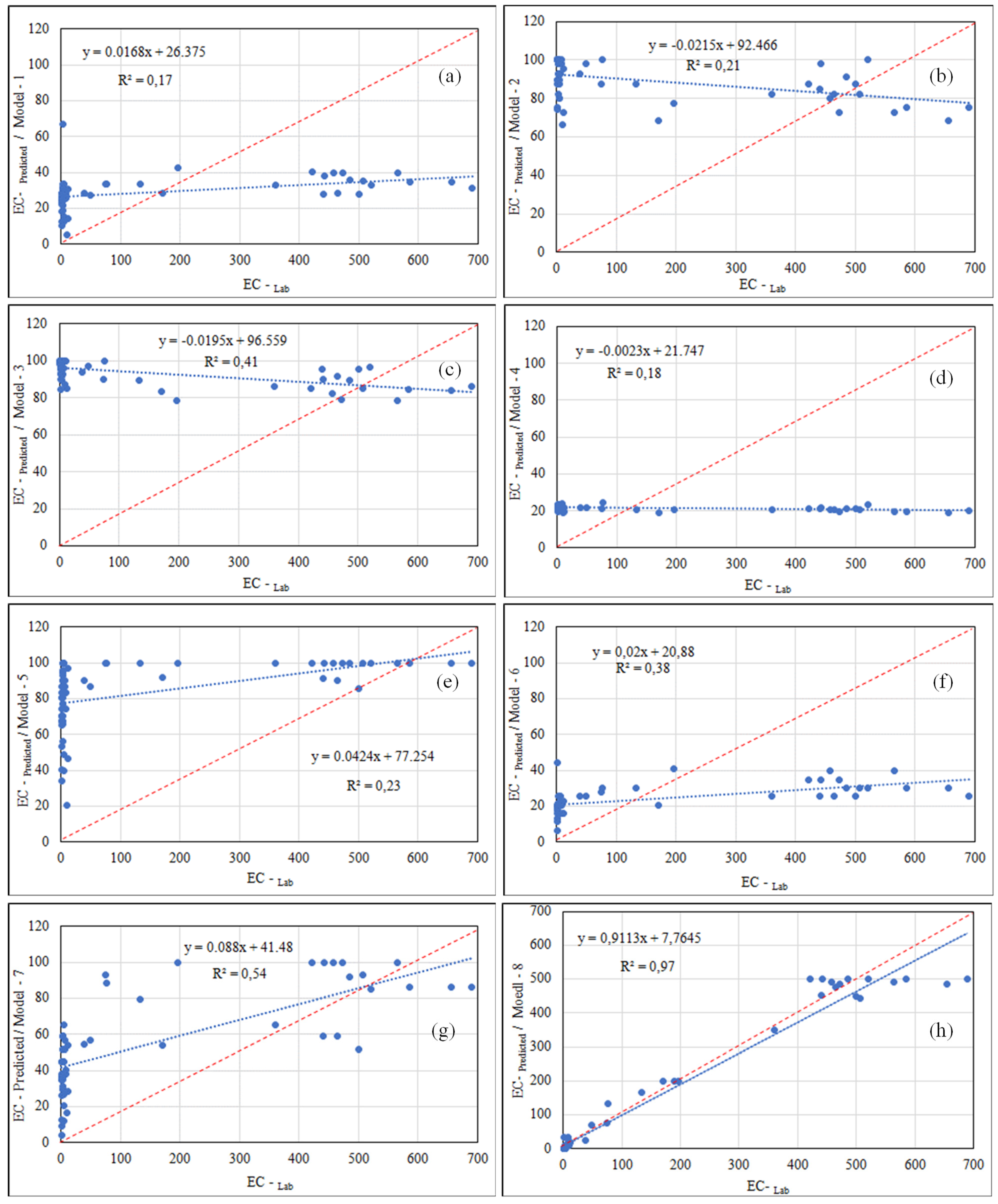 Remotesensing 13 00494 g009 Remotesensing 13 00494 g009