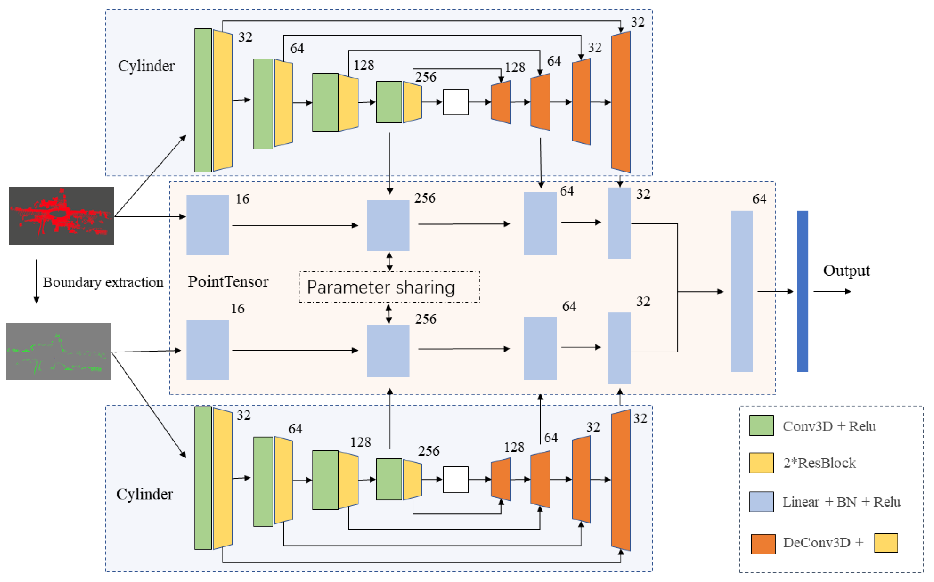 Remotesensing 13 00495 g001