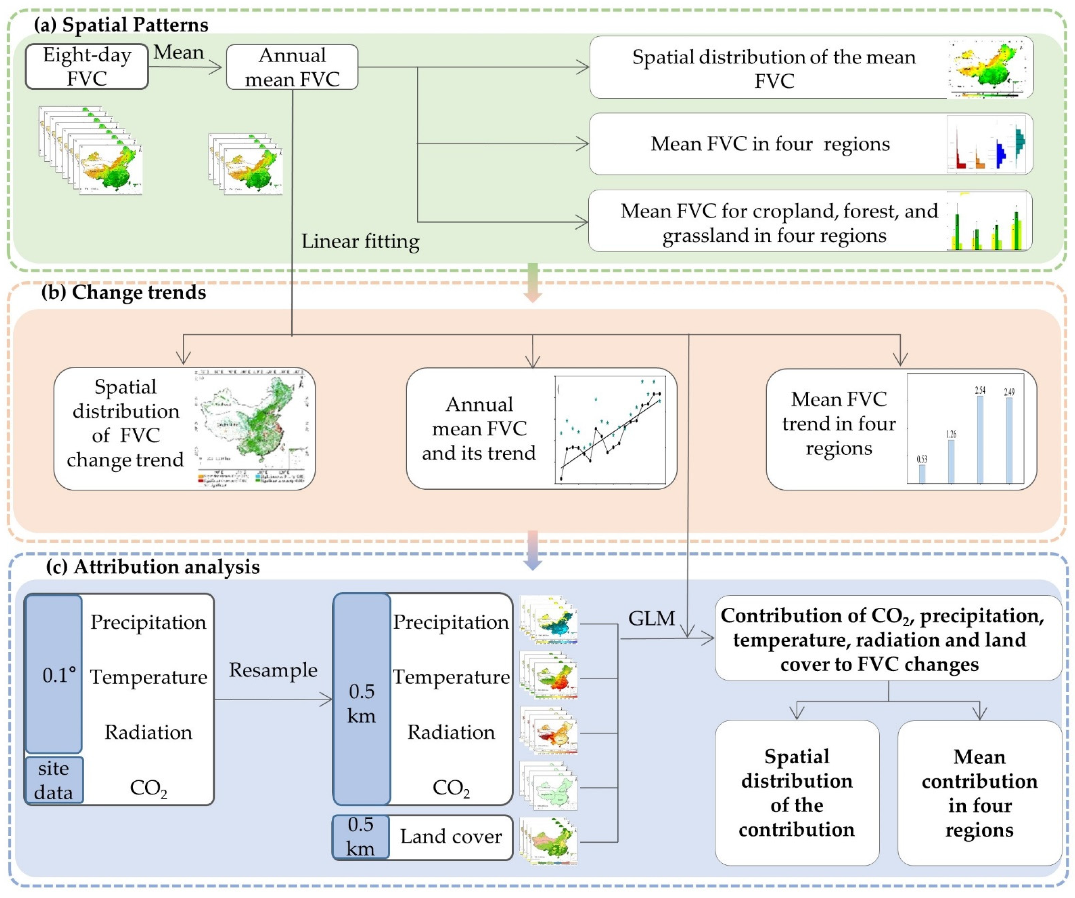 Remotesensing 13 00496 g002 Remotesensing 13 00496 g002