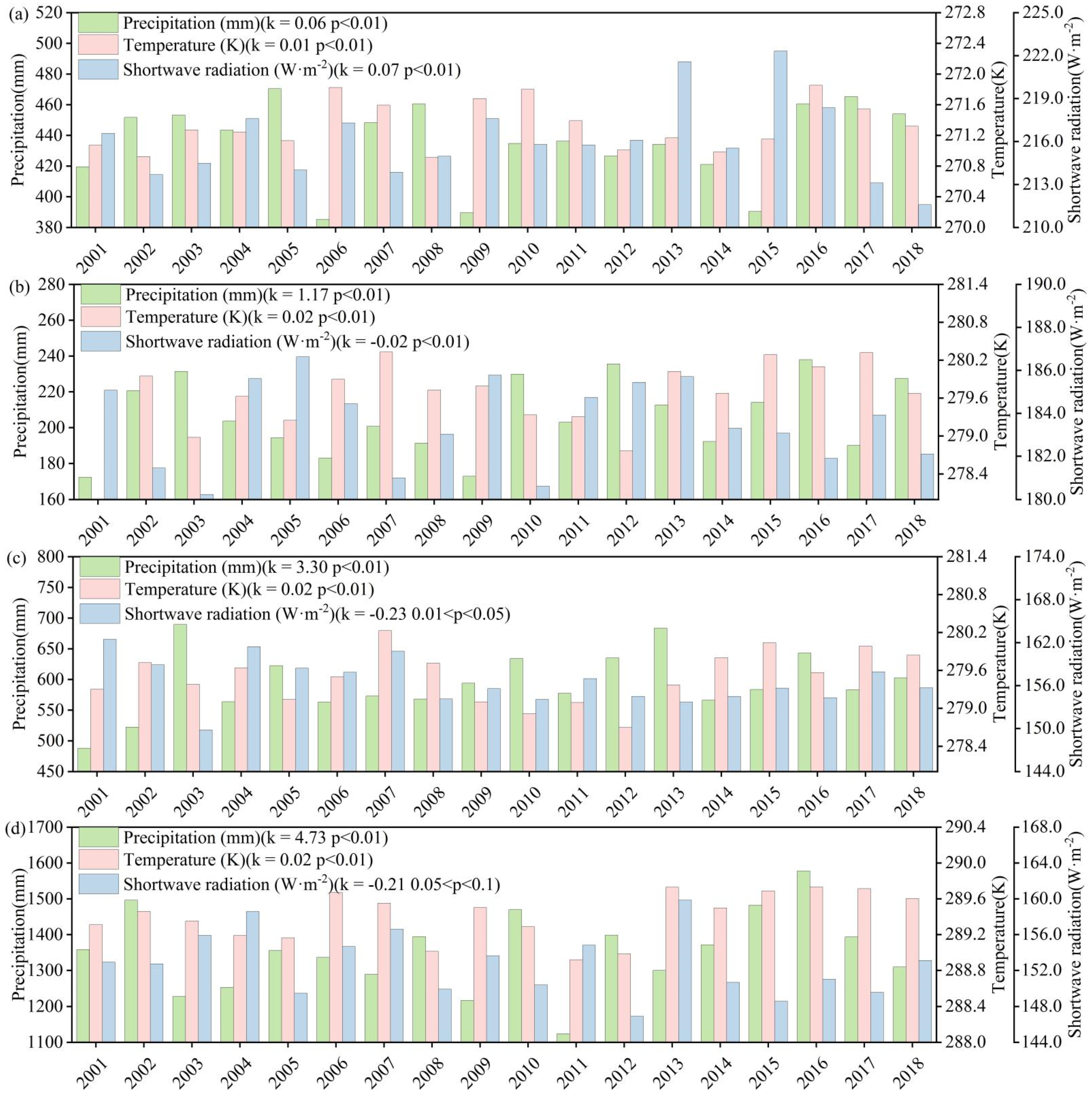 Remotesensing 13 00496 g007 Remotesensing 13 00496 g007