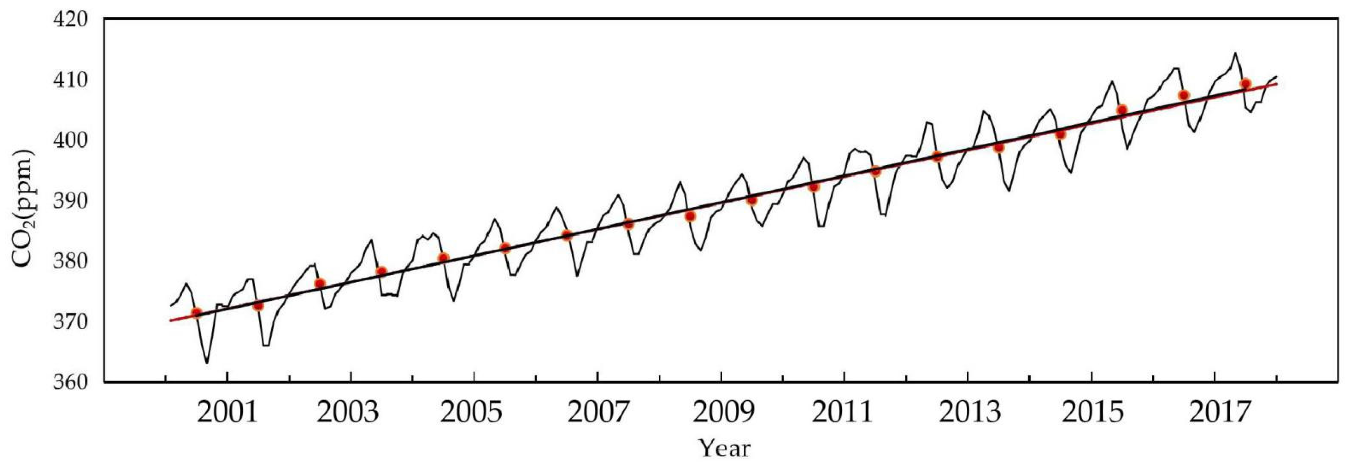 Remotesensing 13 00496 g008 Remotesensing 13 00496 g008