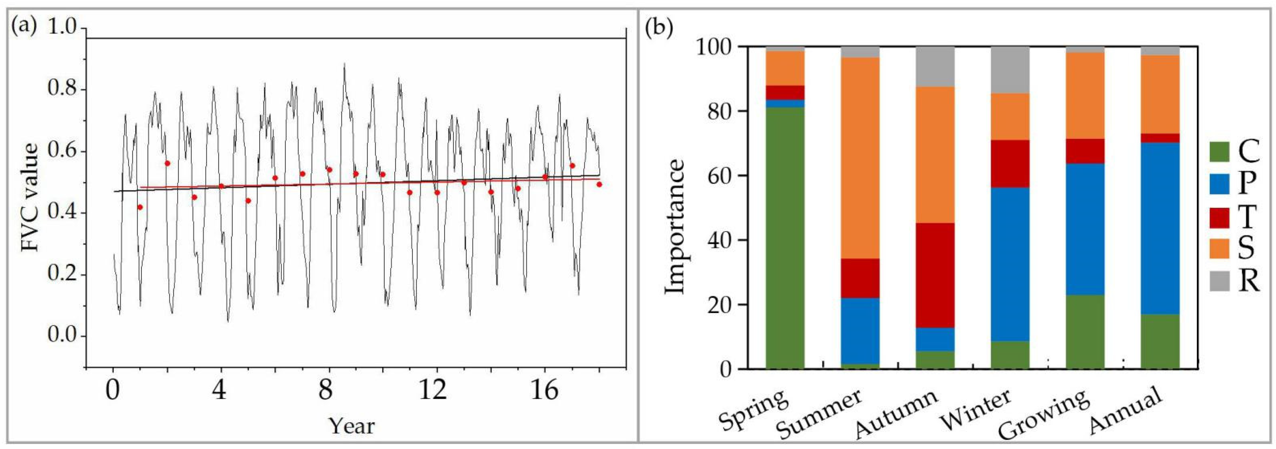 Remotesensing 13 00496 g009 Remotesensing 13 00496 g009