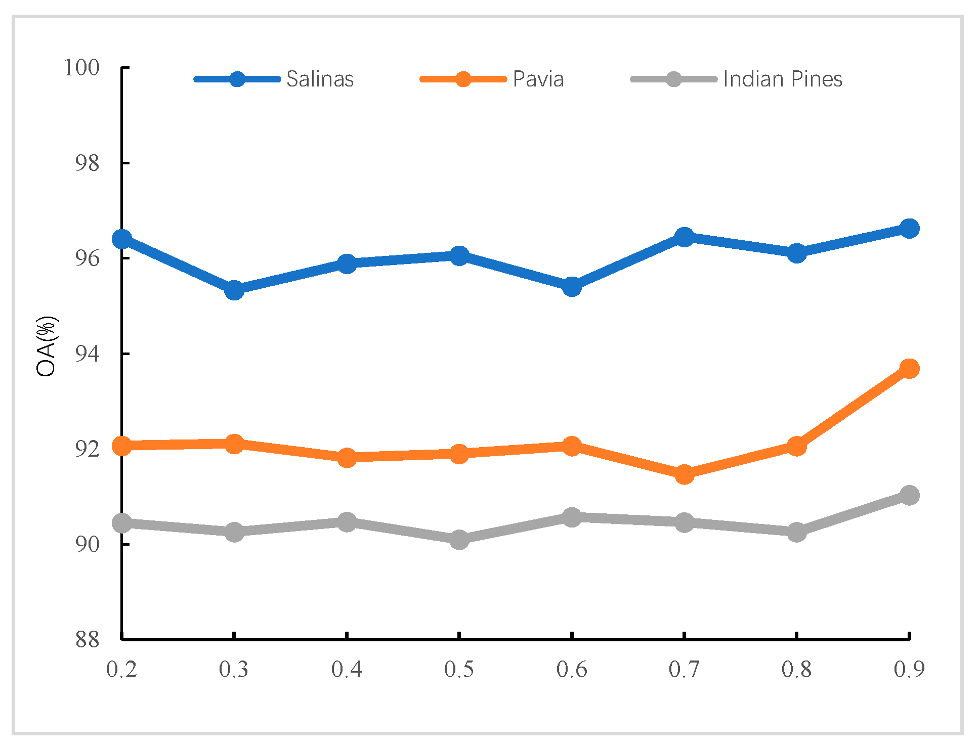 Remotesensing 13 00498 g008
