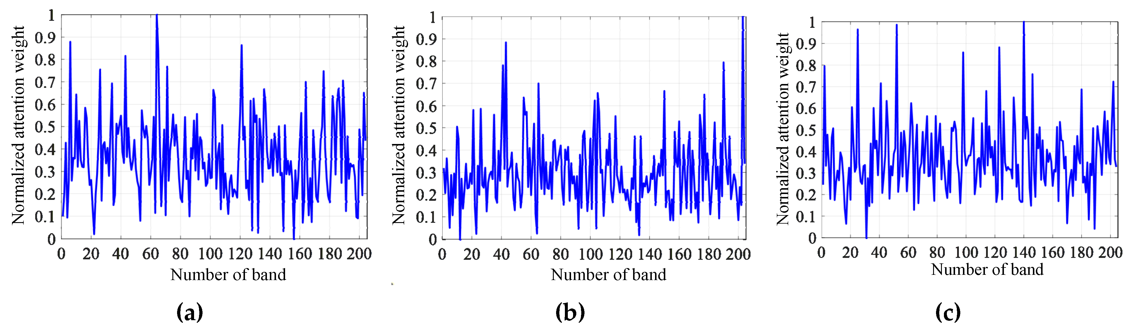 Remotesensing 13 00498 g010