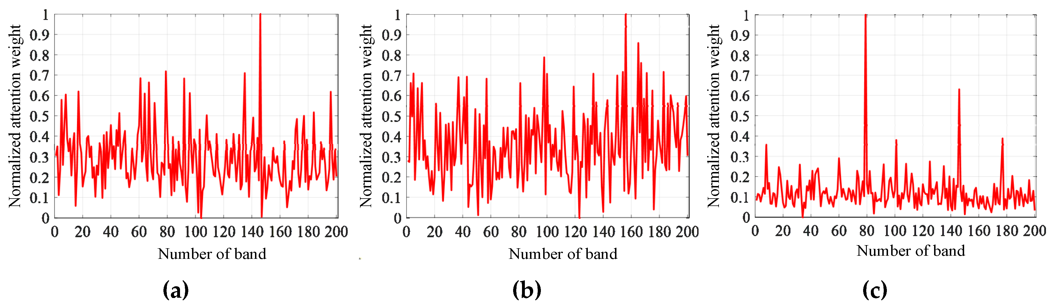 Remotesensing 13 00498 g012