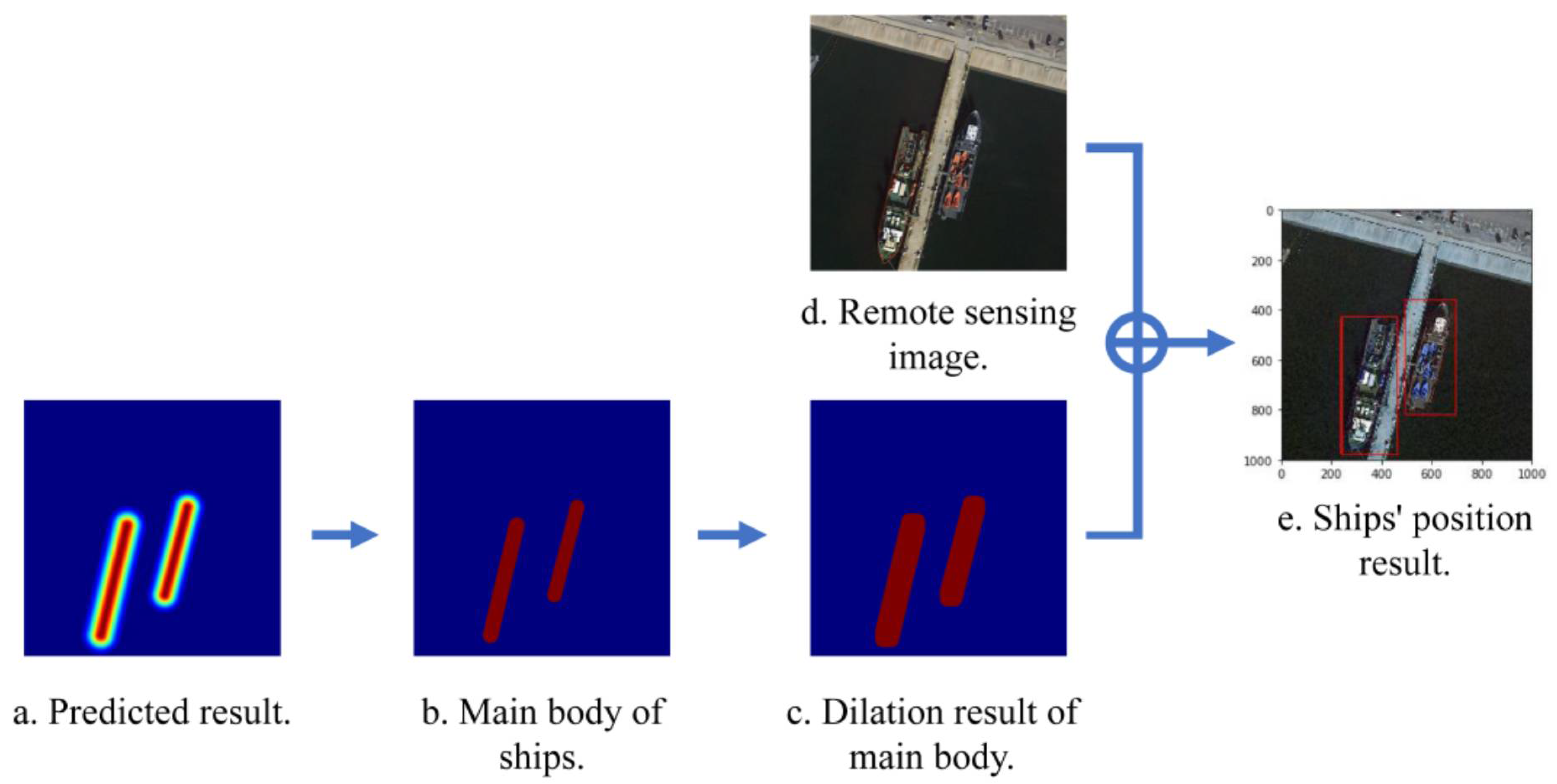 Remotesensing 13 00499 g005 Remotesensing 13 00499 g005