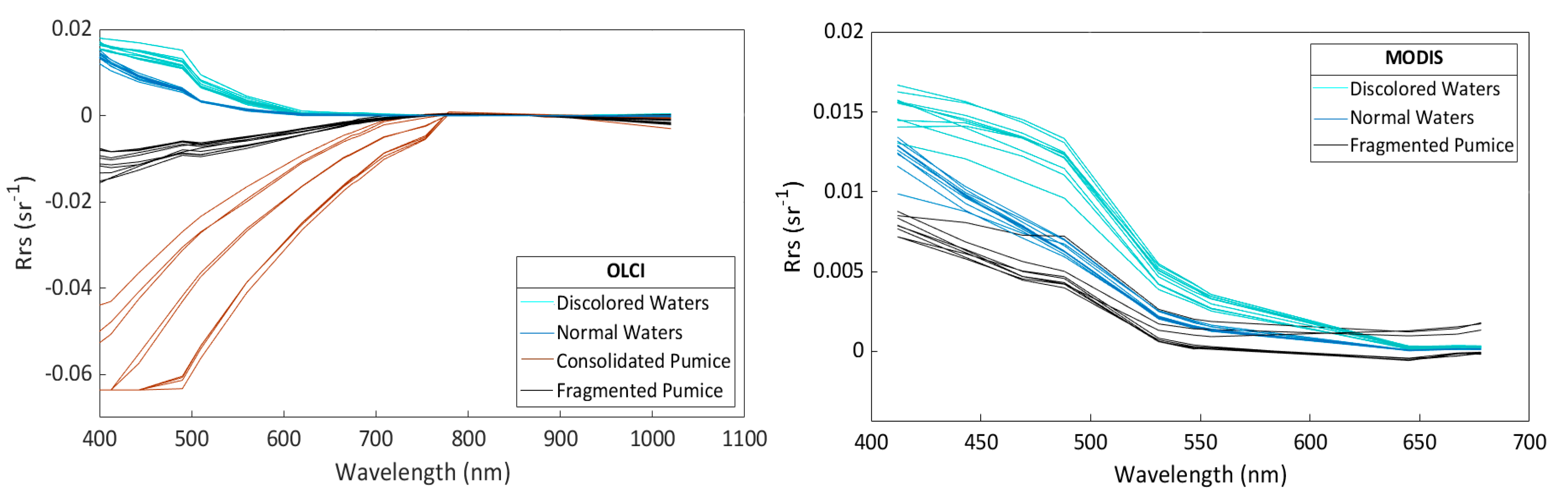 Remotesensing 13 00501 g008 Remotesensing 13 00501 g008