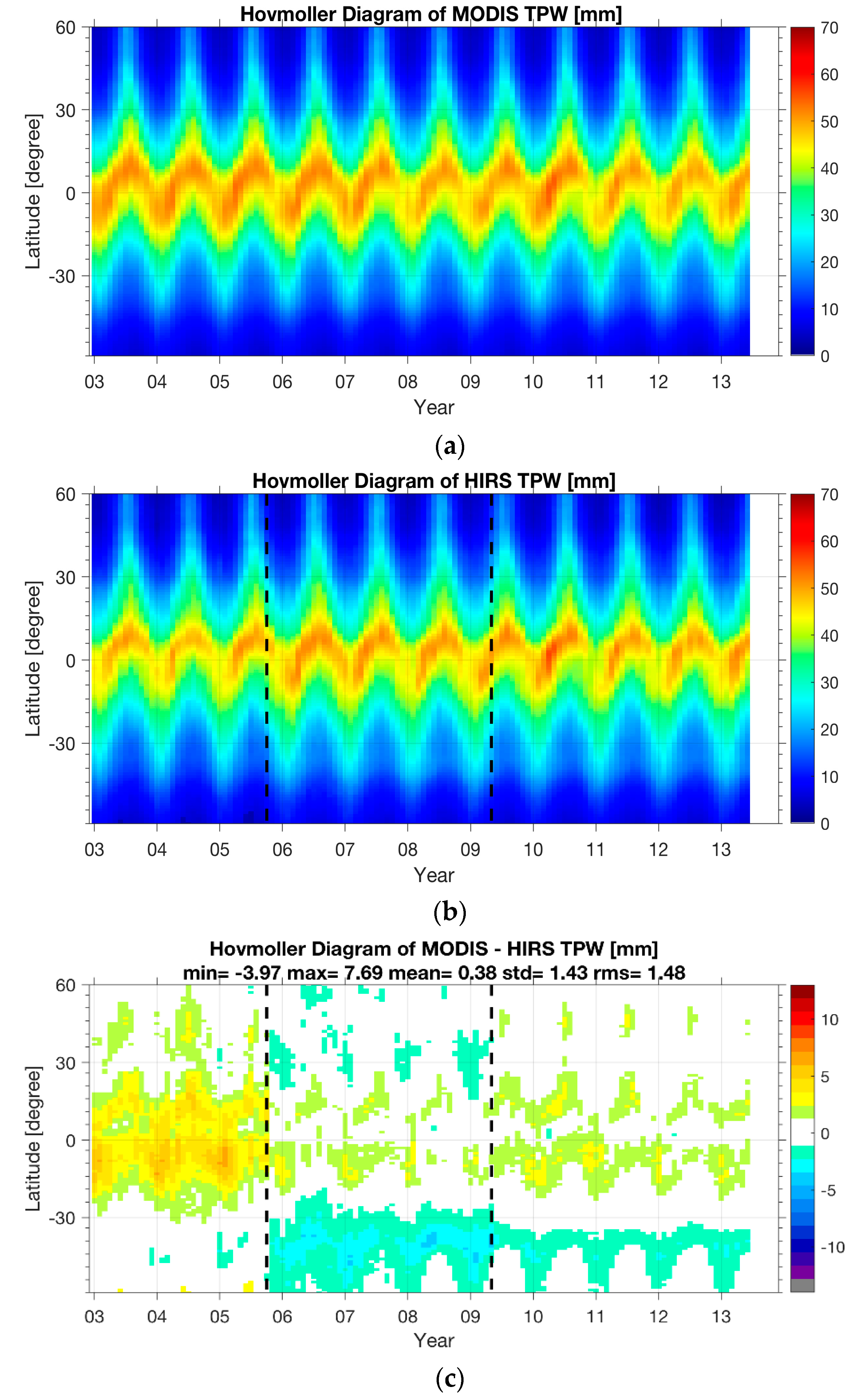 Remotesensing 13 00502 g001