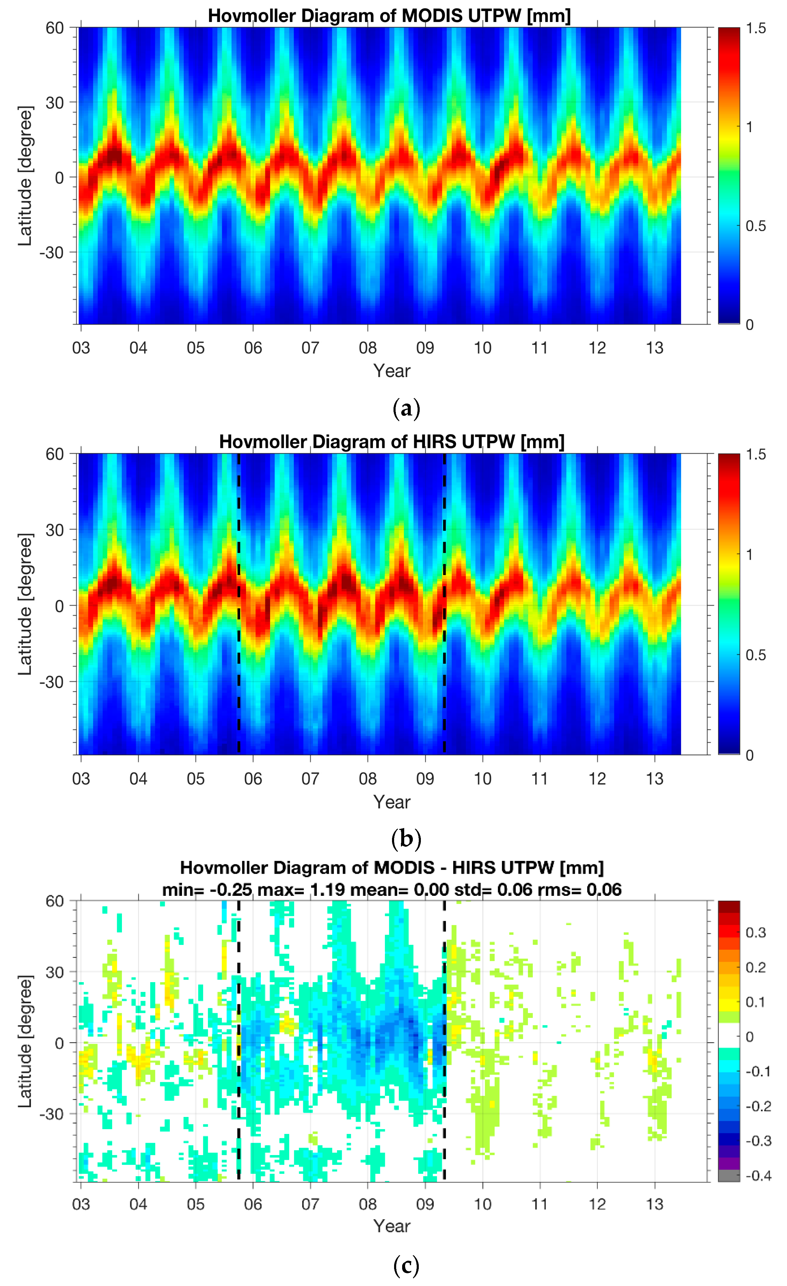 Remotesensing 13 00502 g002
