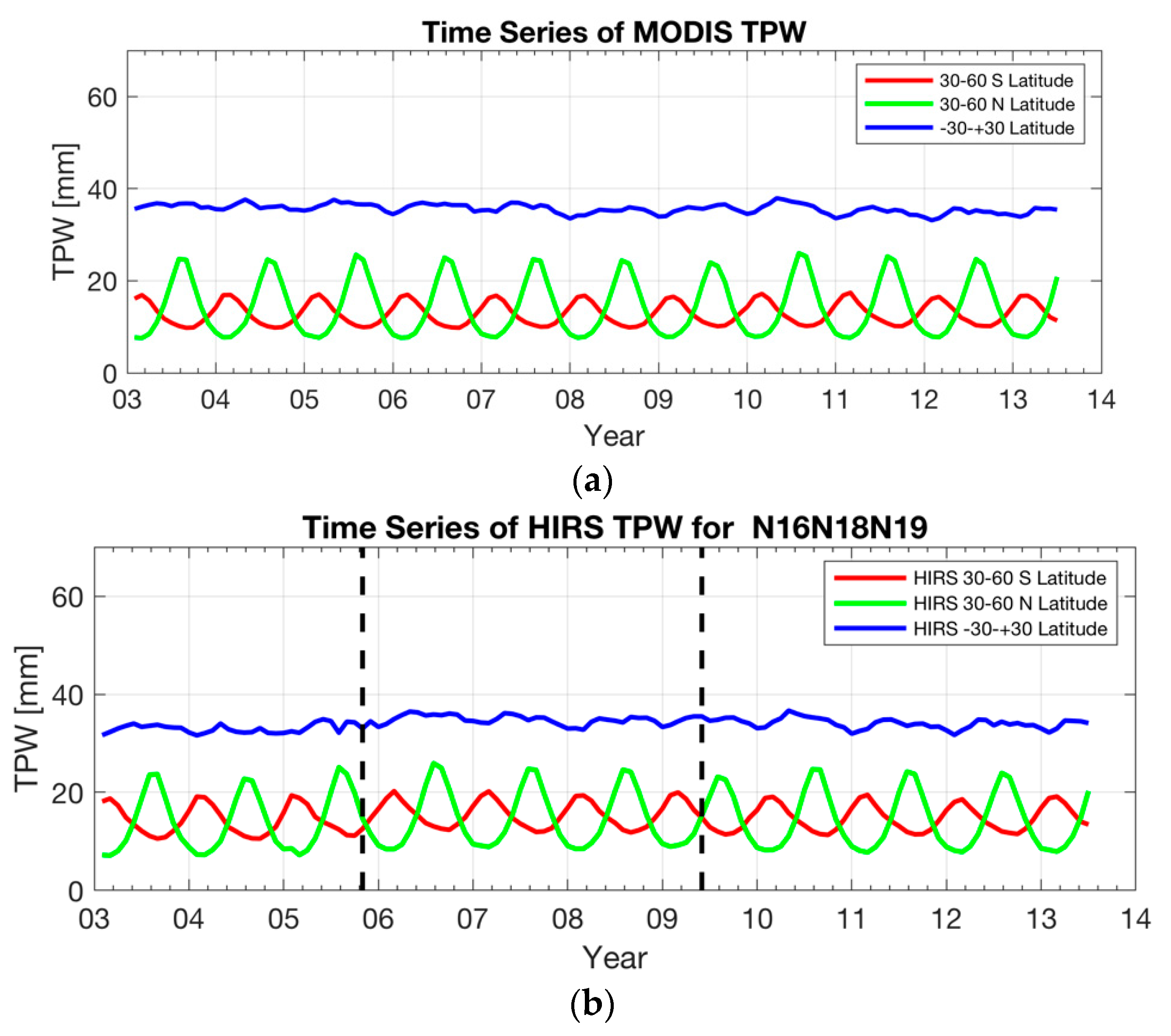 Remotesensing 13 00502 g003
