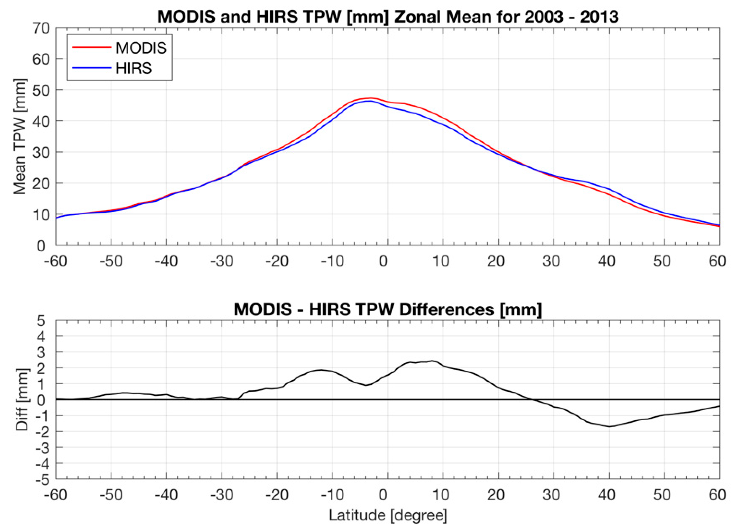 Remotesensing 13 00502 g005