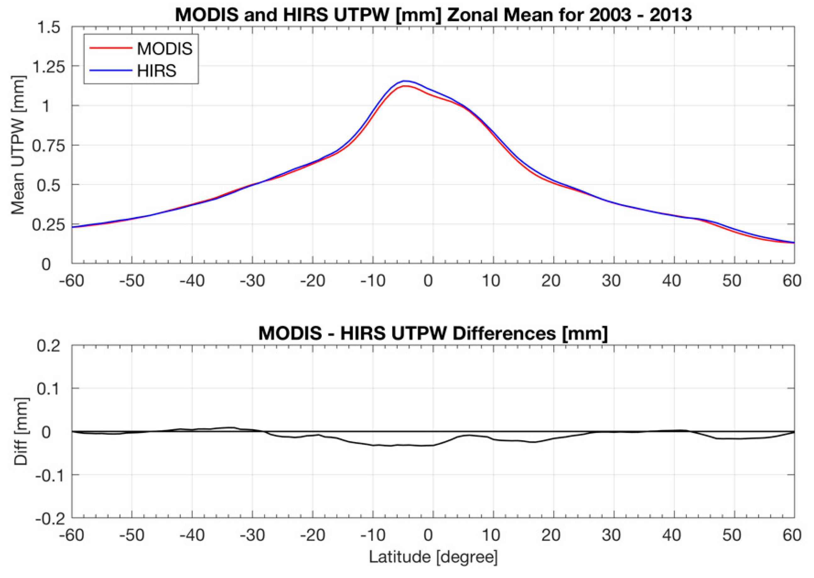 Remotesensing 13 00502 g006