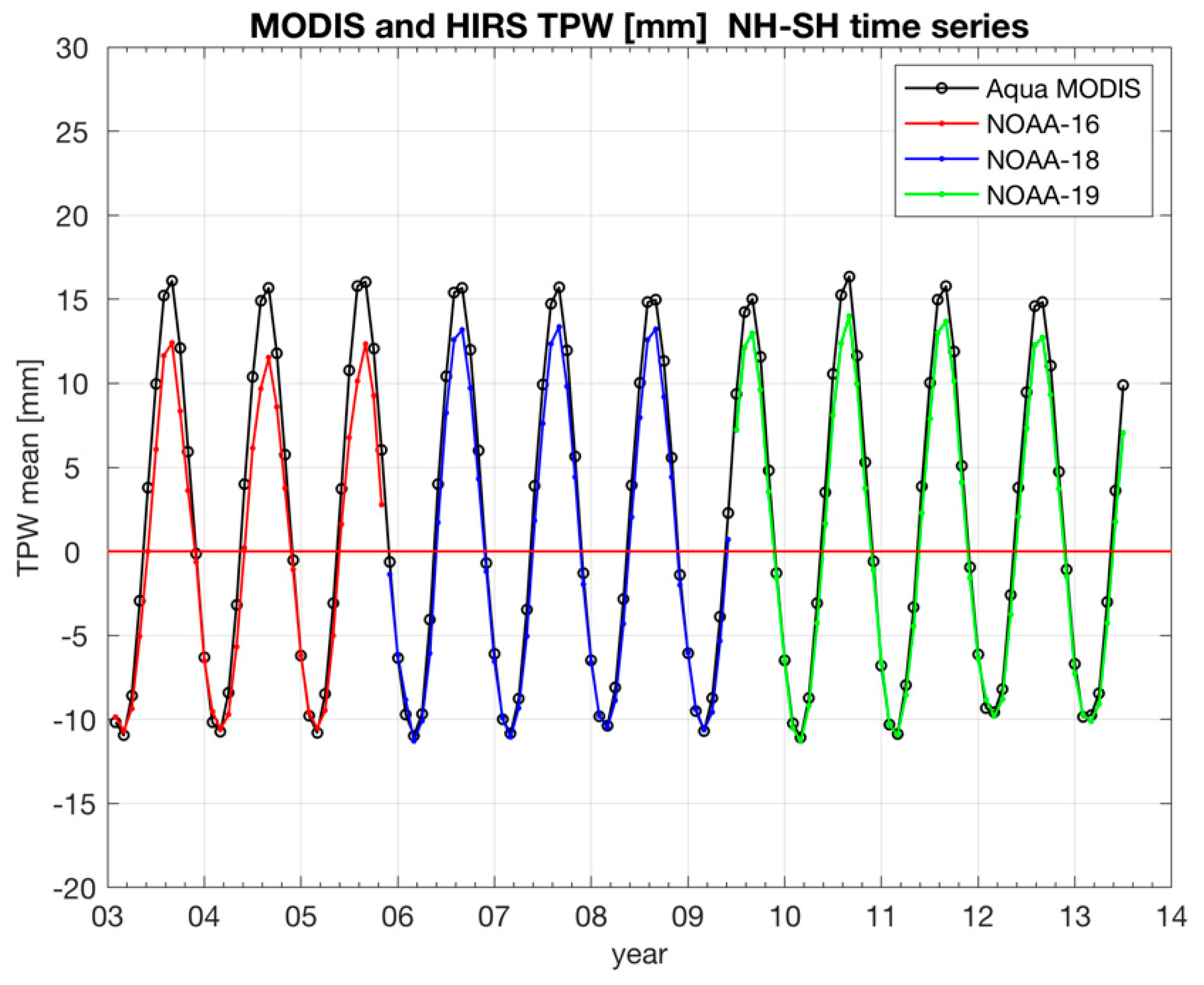 Remotesensing 13 00502 g007