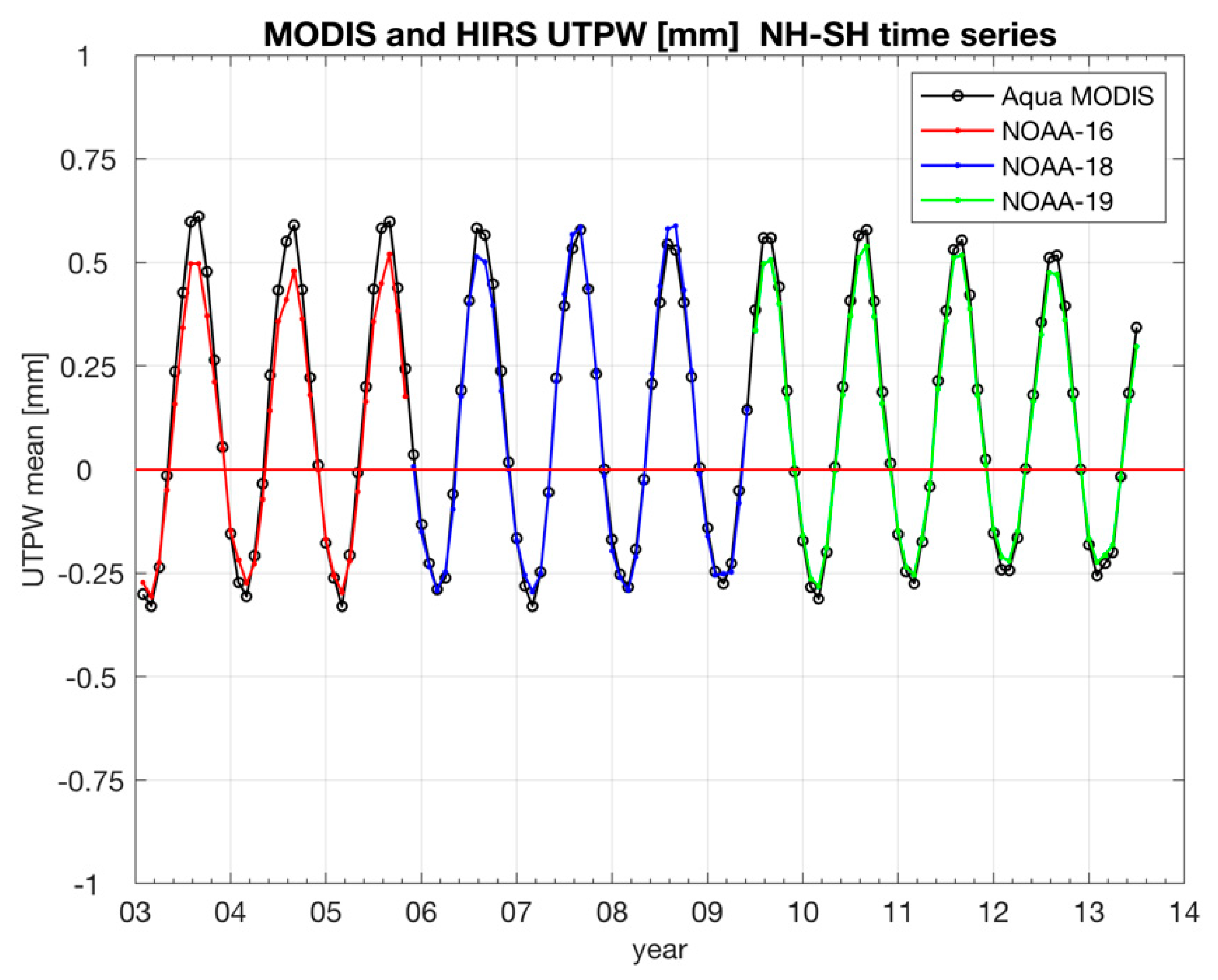 Remotesensing 13 00502 g008