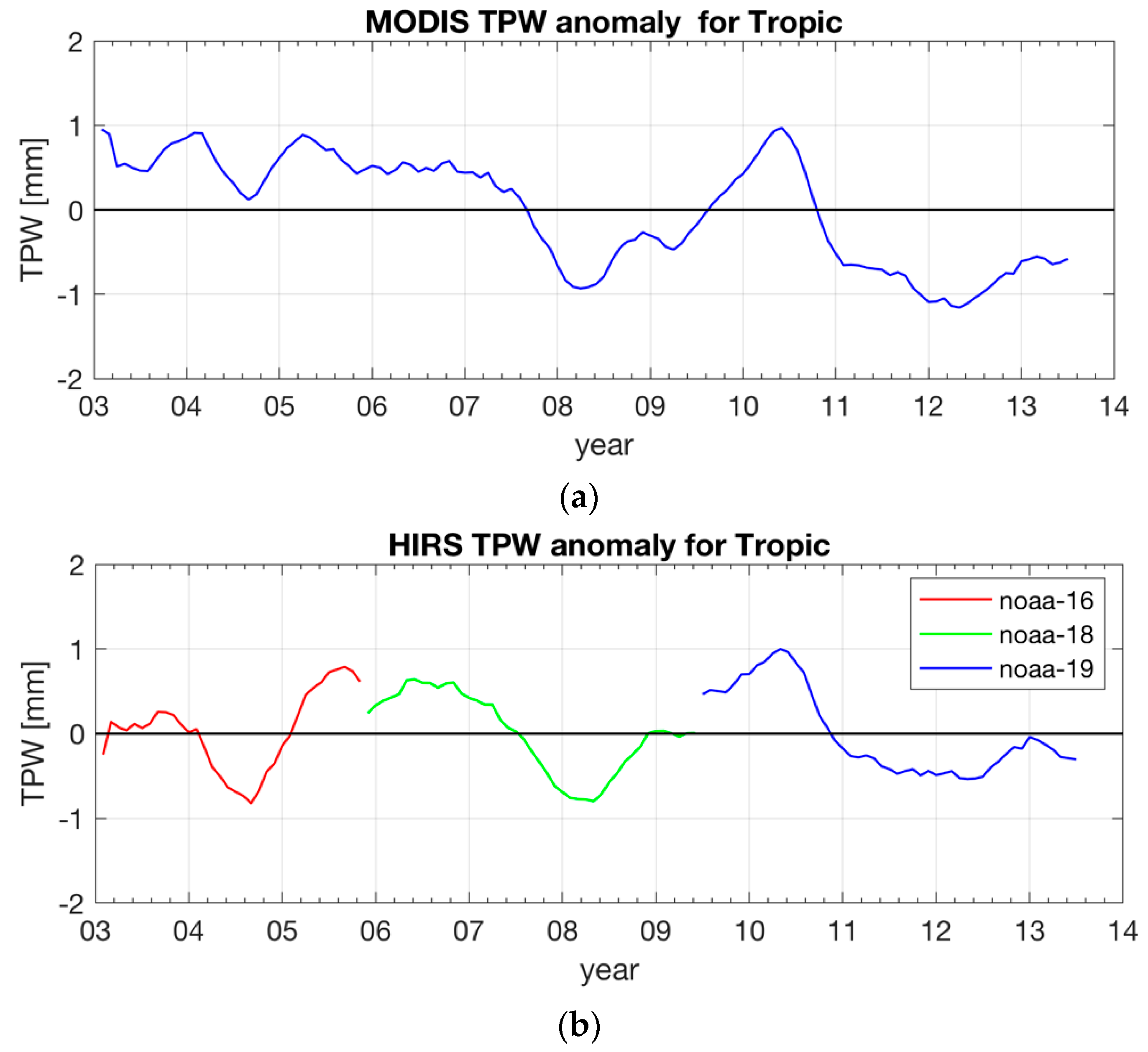 Remotesensing 13 00502 g011
