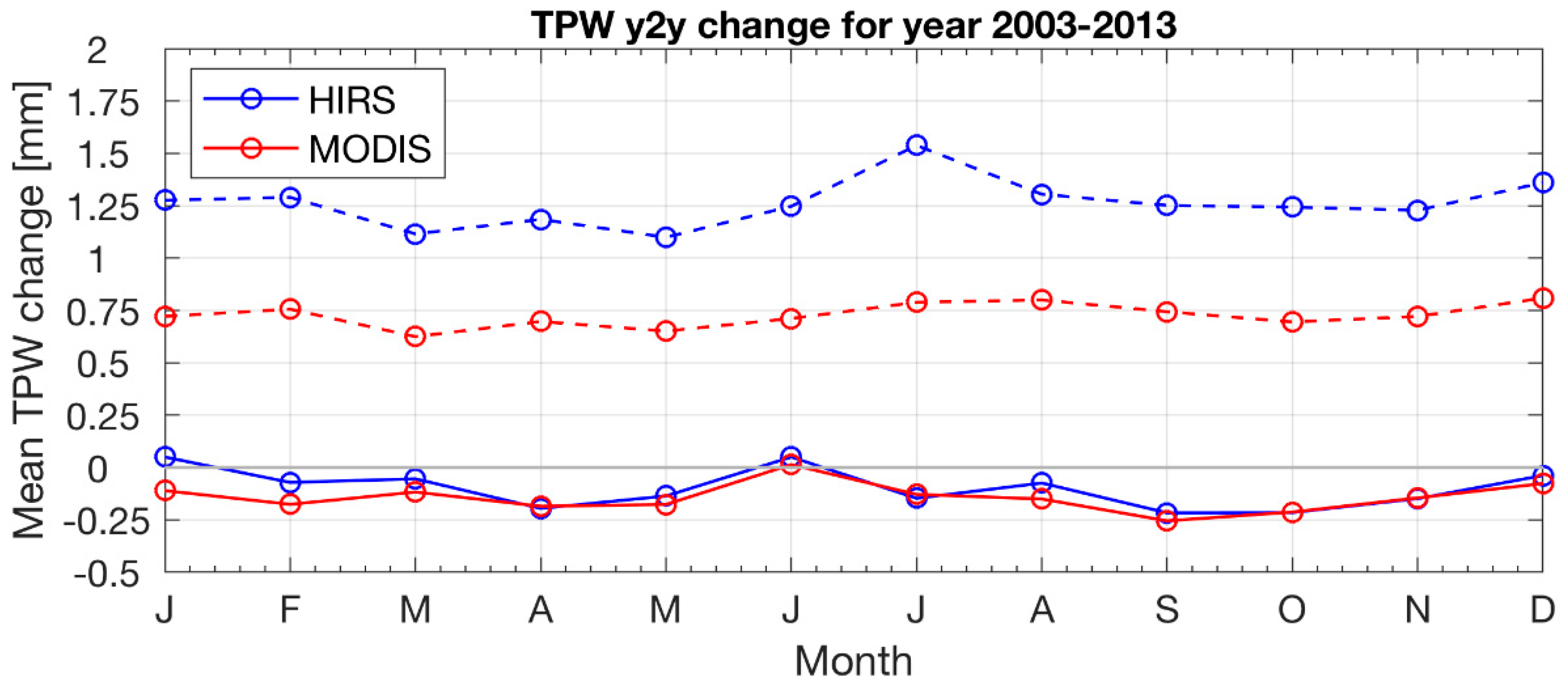 Remotesensing 13 00502 g012