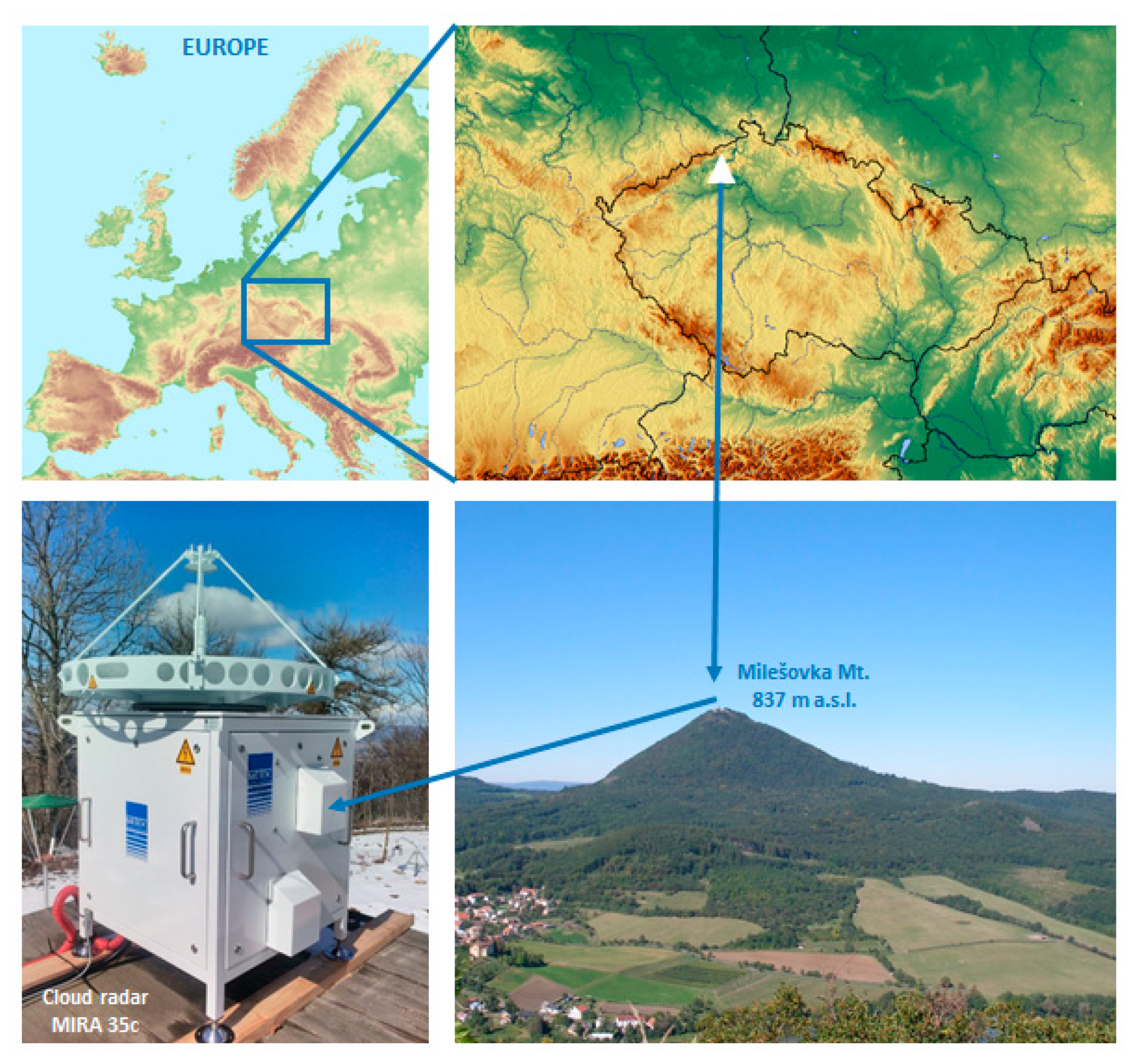 Remotesensing 13 00503 g001