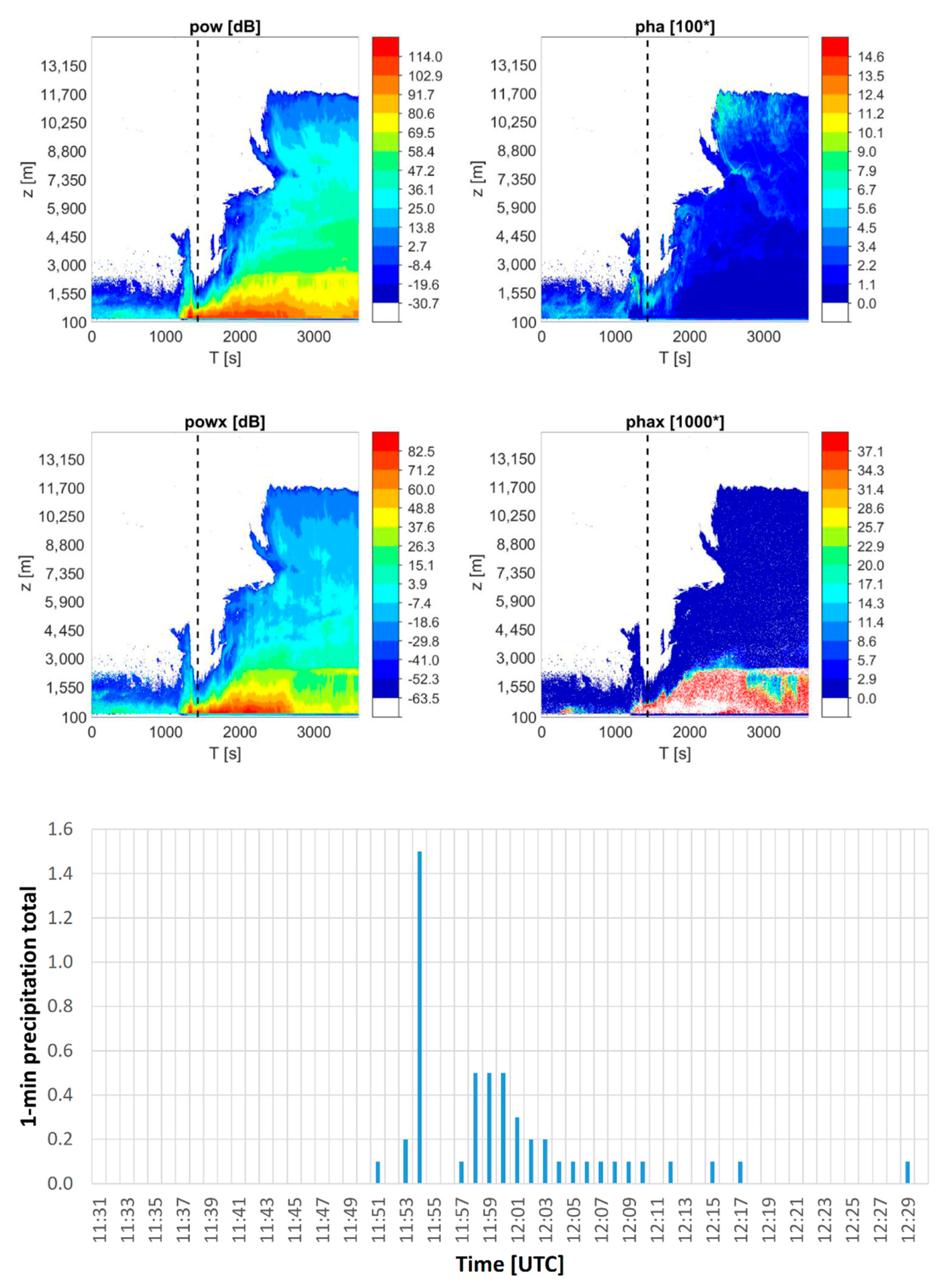 Remotesensing 13 00503 g002