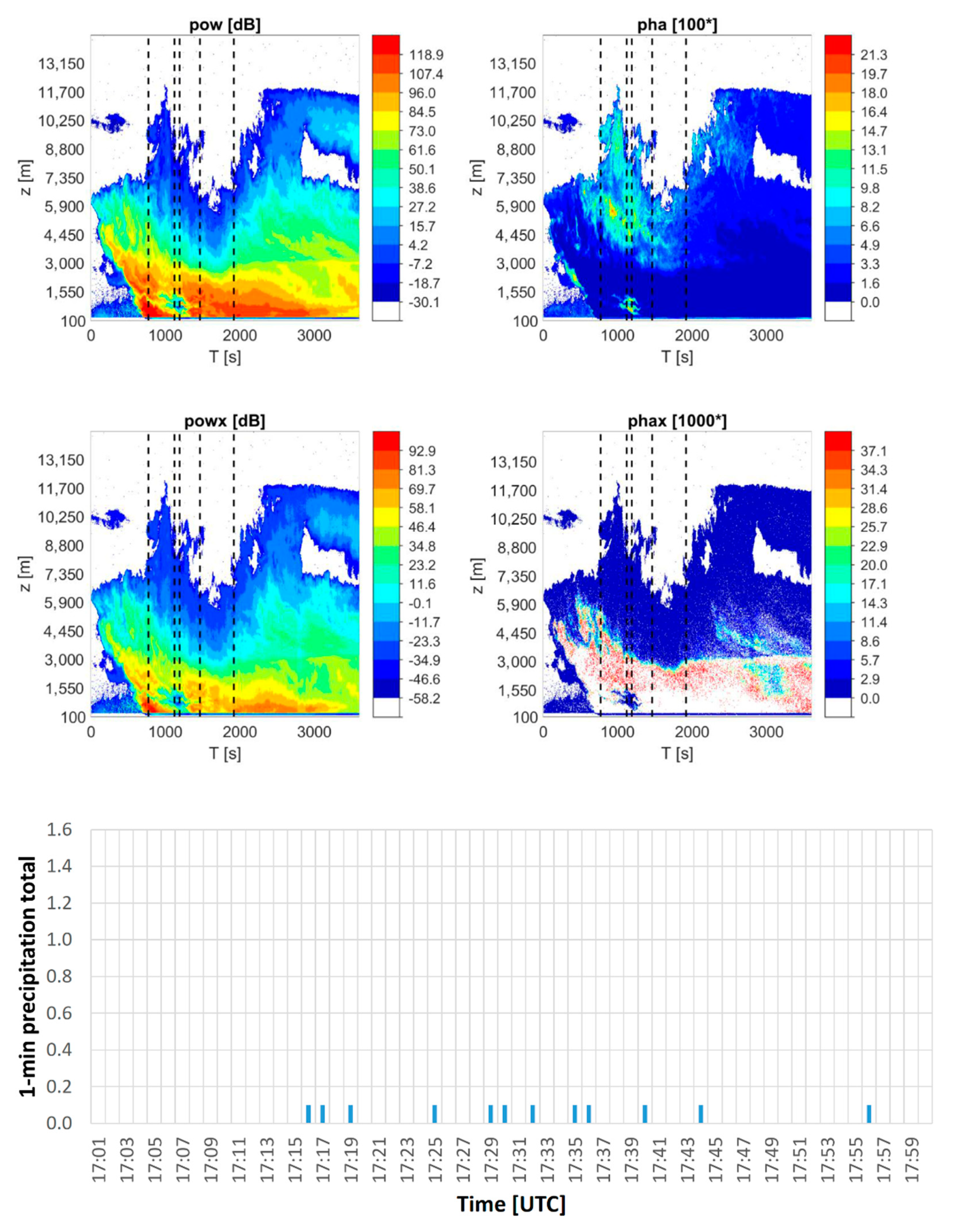 Remotesensing 13 00503 g003