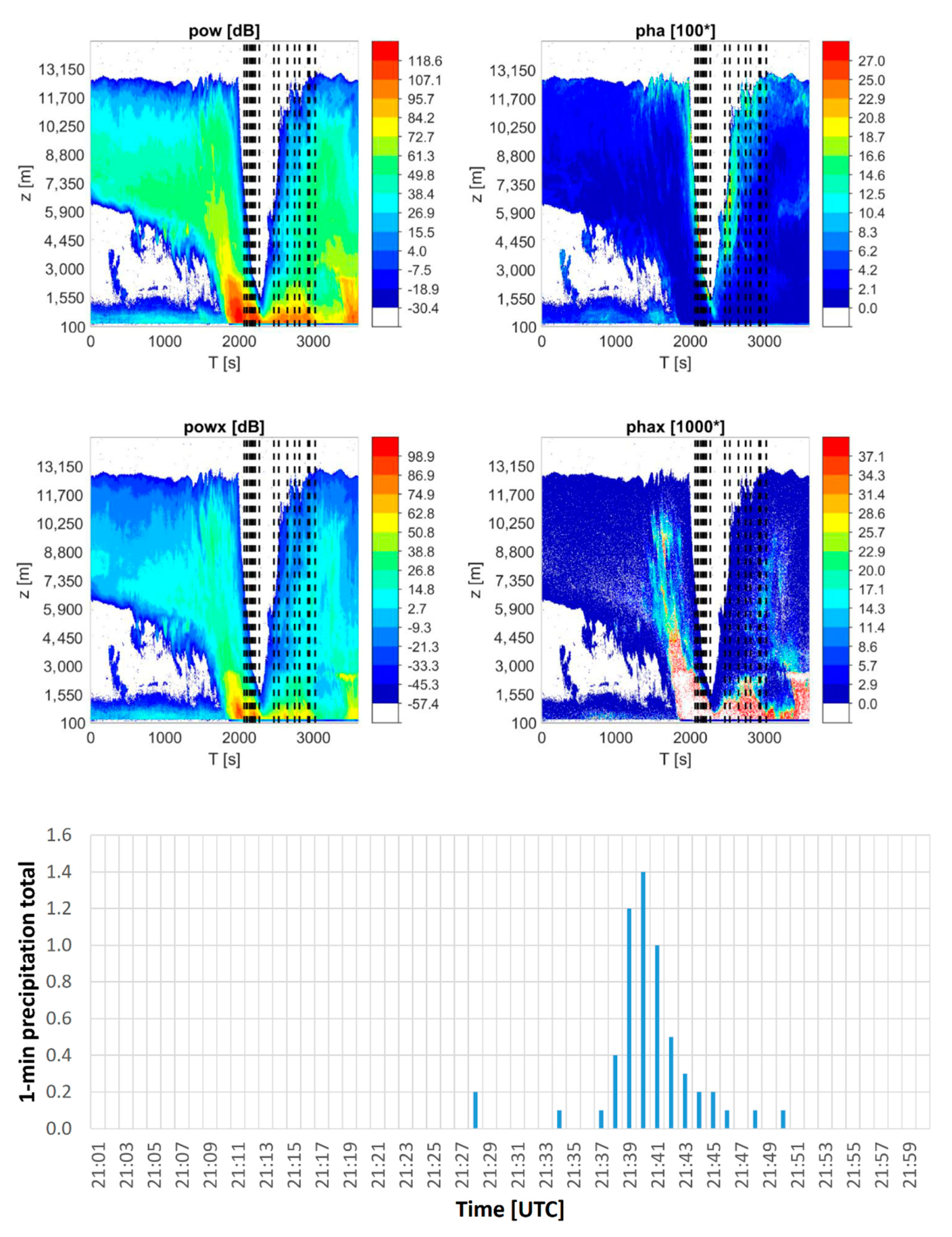 Remotesensing 13 00503 g004