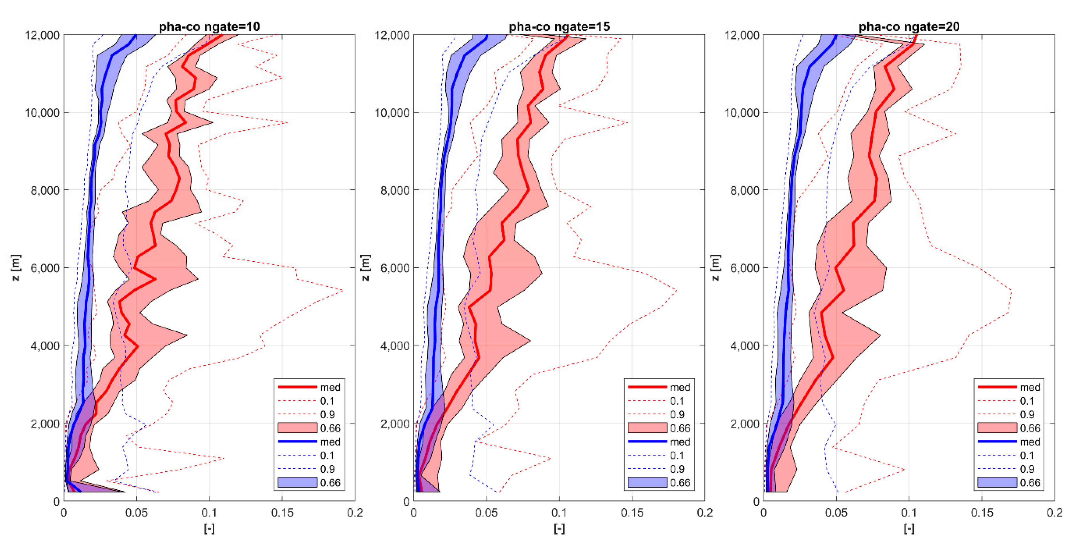 Remotesensing 13 00503 g007