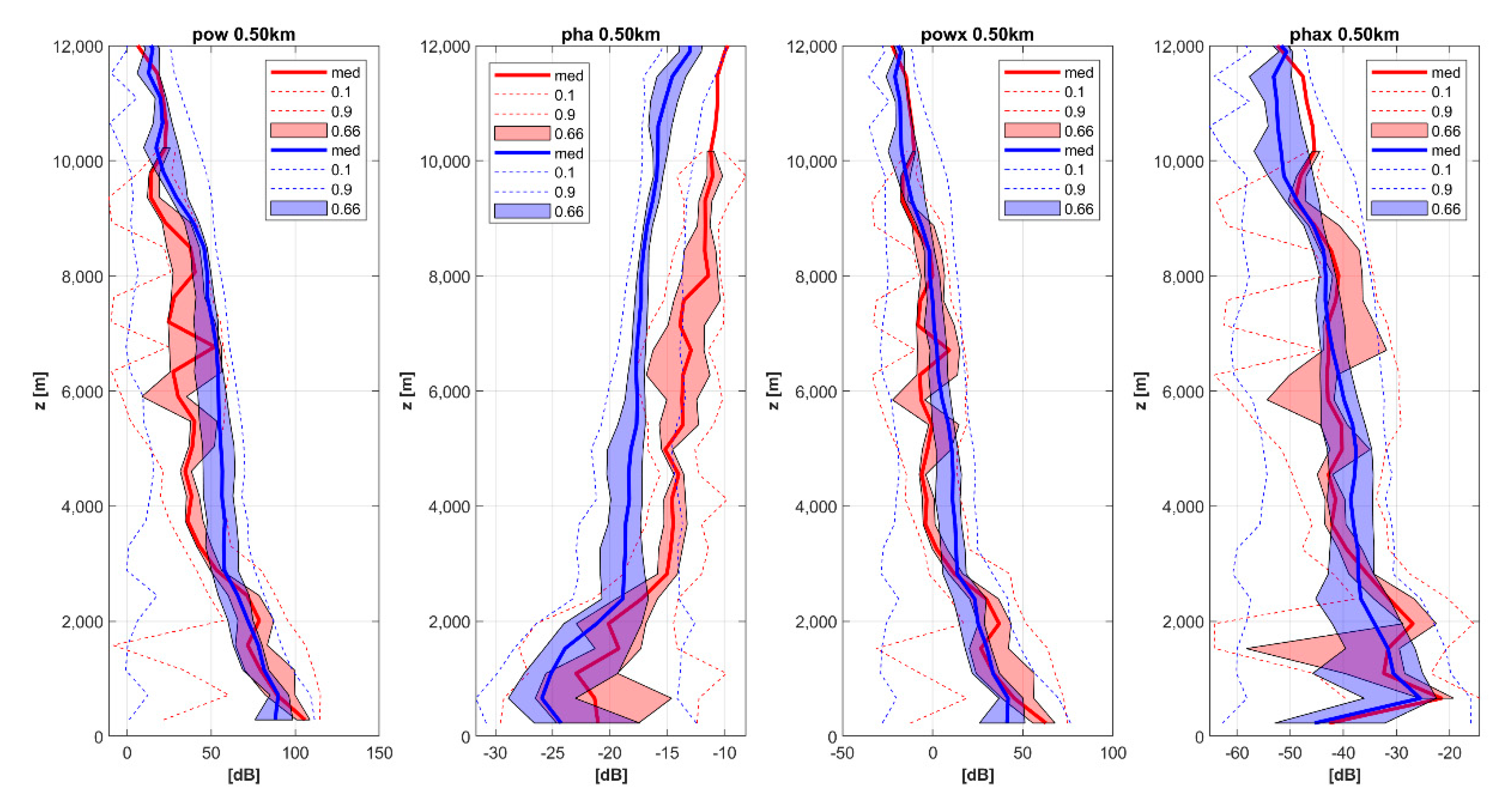 Remotesensing 13 00503 g010