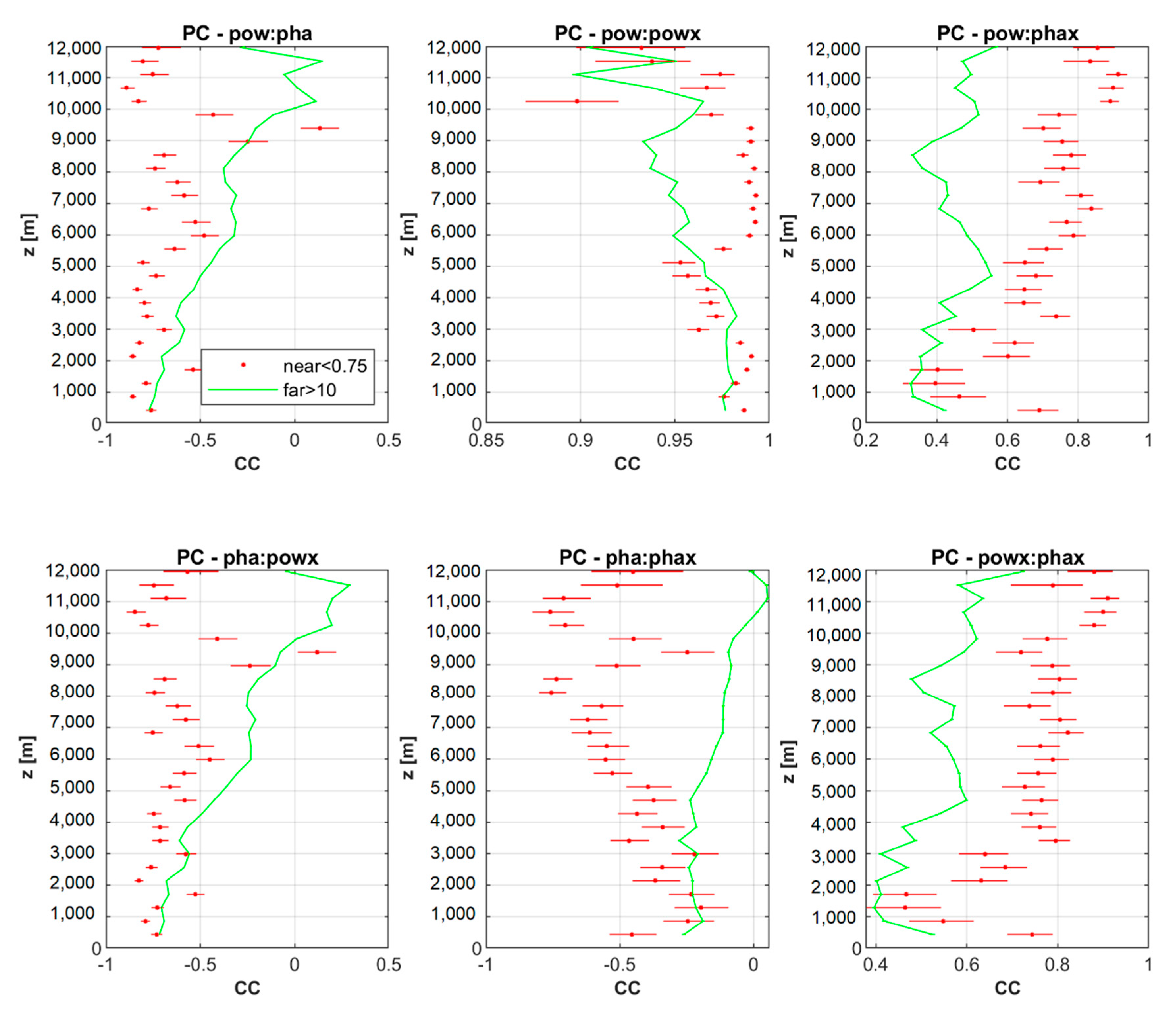 Remotesensing 13 00503 g011