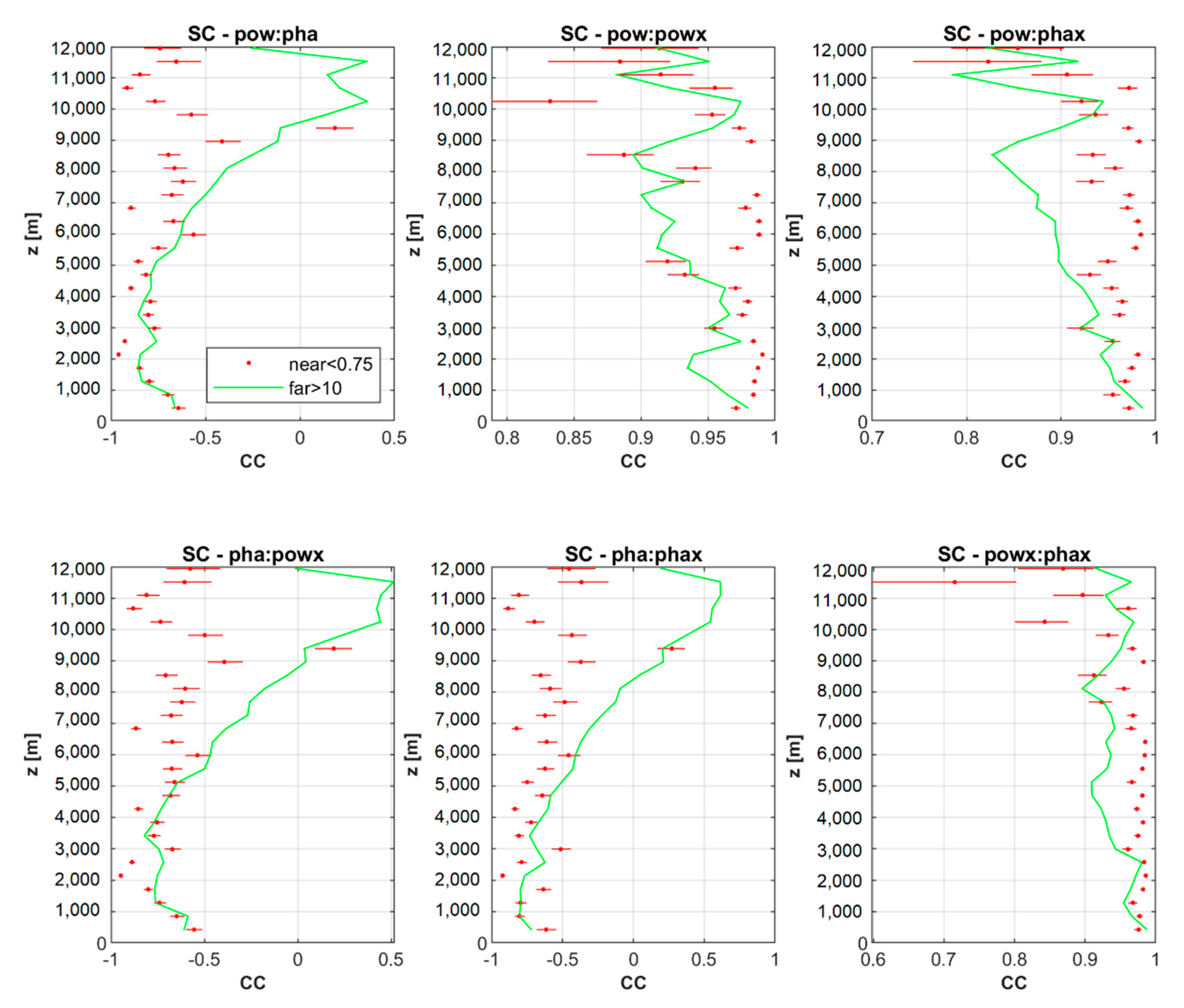 Remotesensing 13 00503 g012