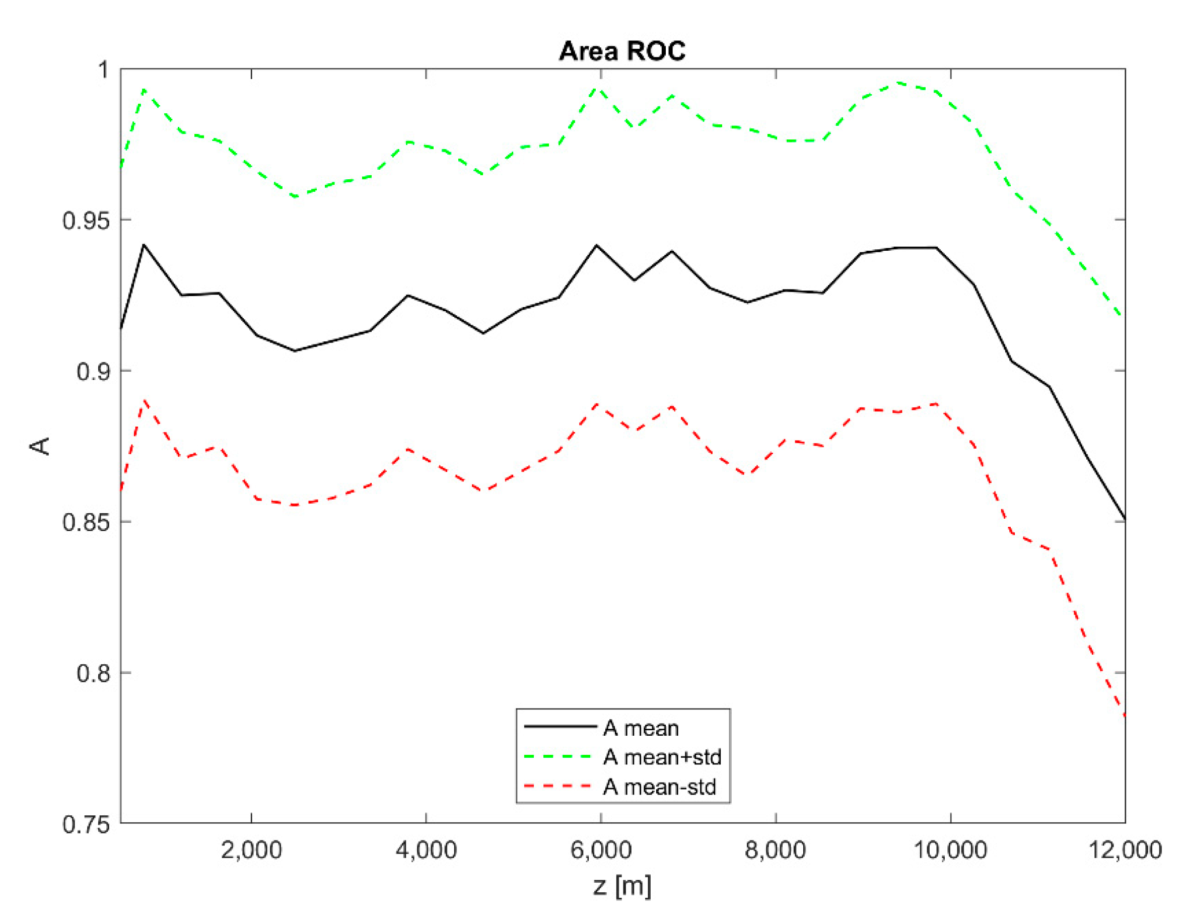 Remotesensing 13 00503 g014