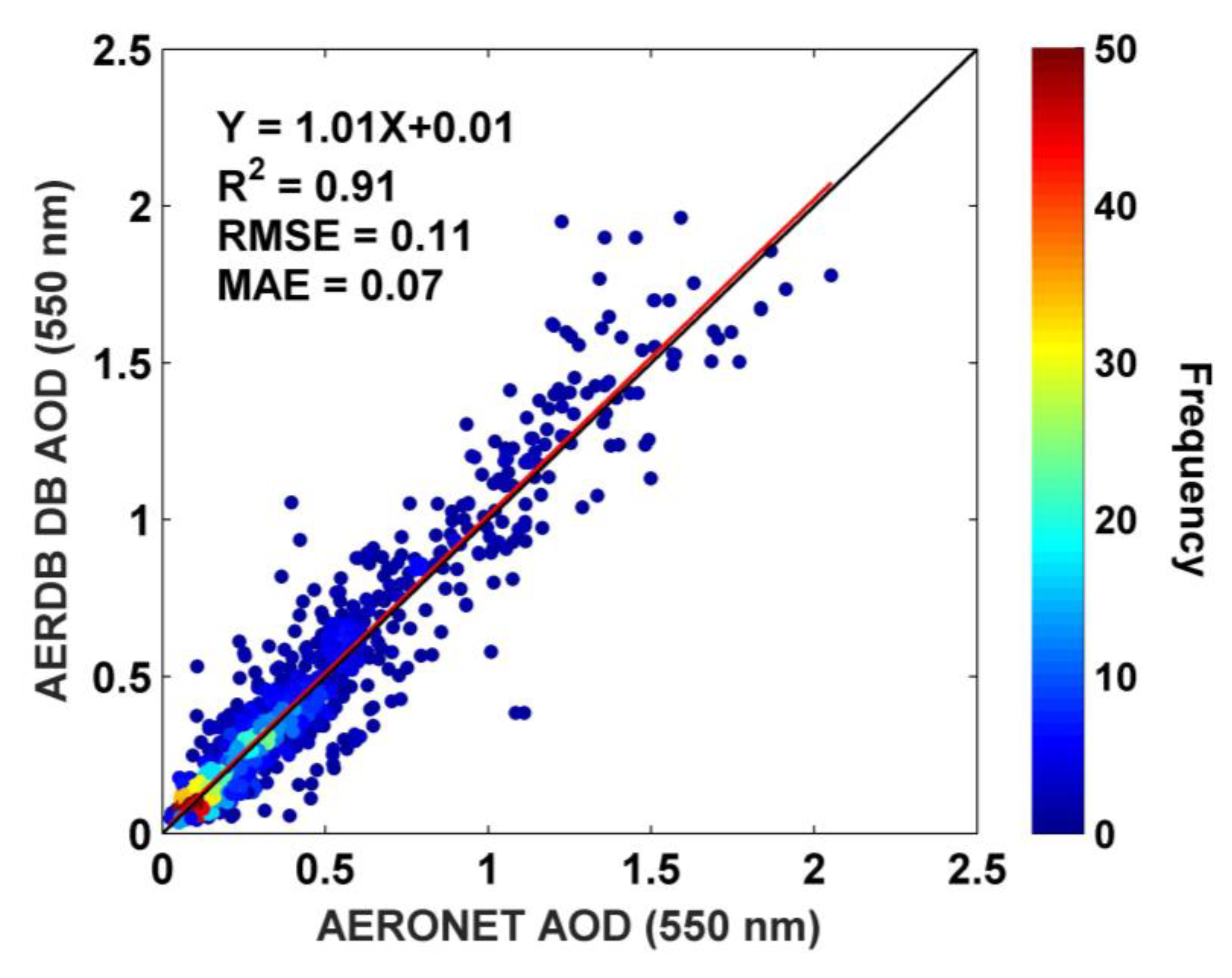 Remotesensing 13 00505 g002 Remotesensing 13 00505 g002