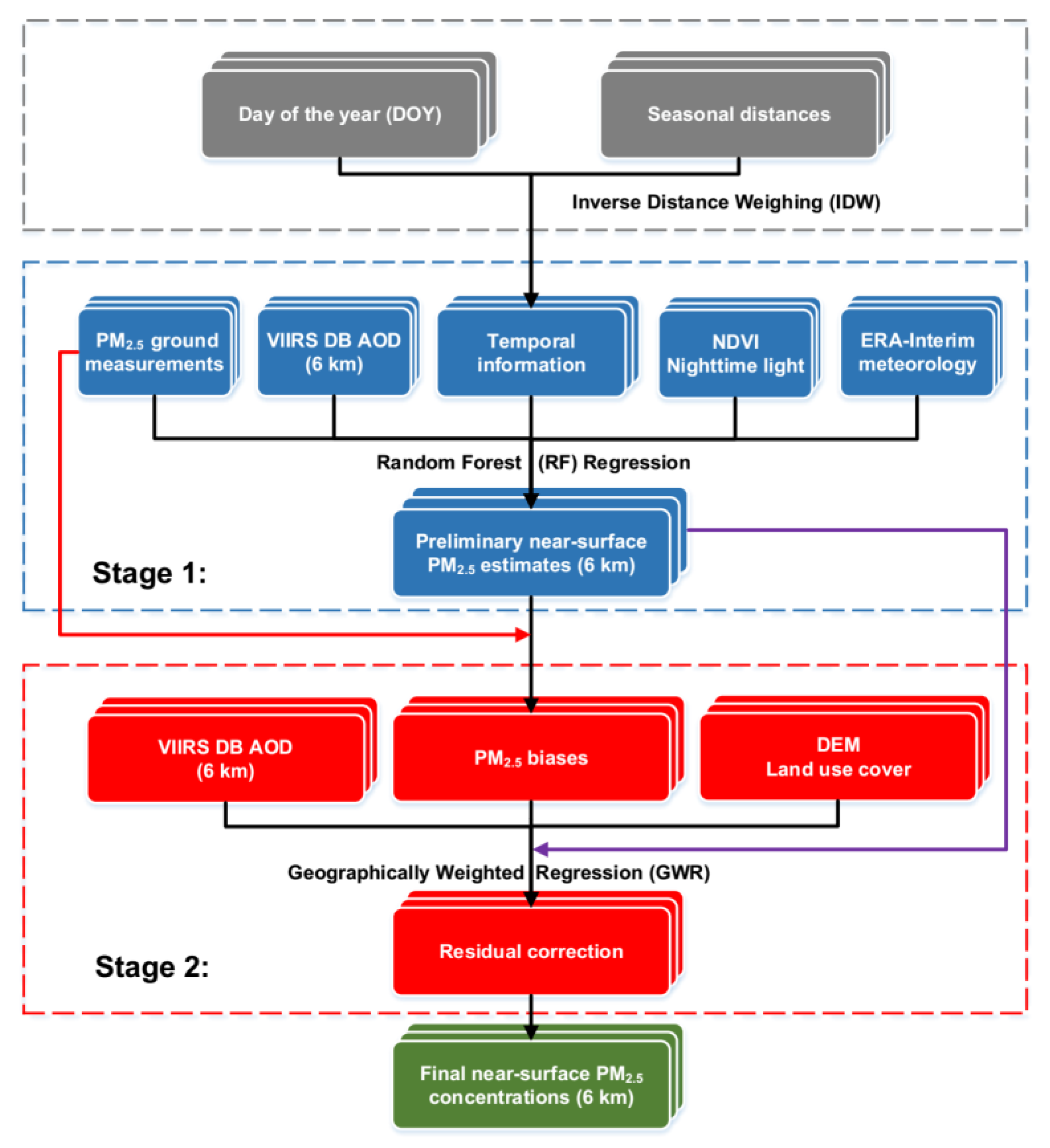 Remotesensing 13 00505 g003 Remotesensing 13 00505 g003