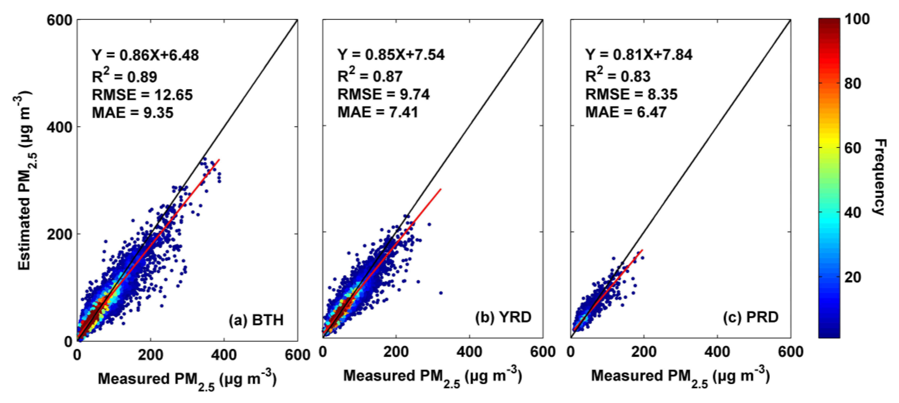 Remotesensing 13 00505 g005 Remotesensing 13 00505 g005