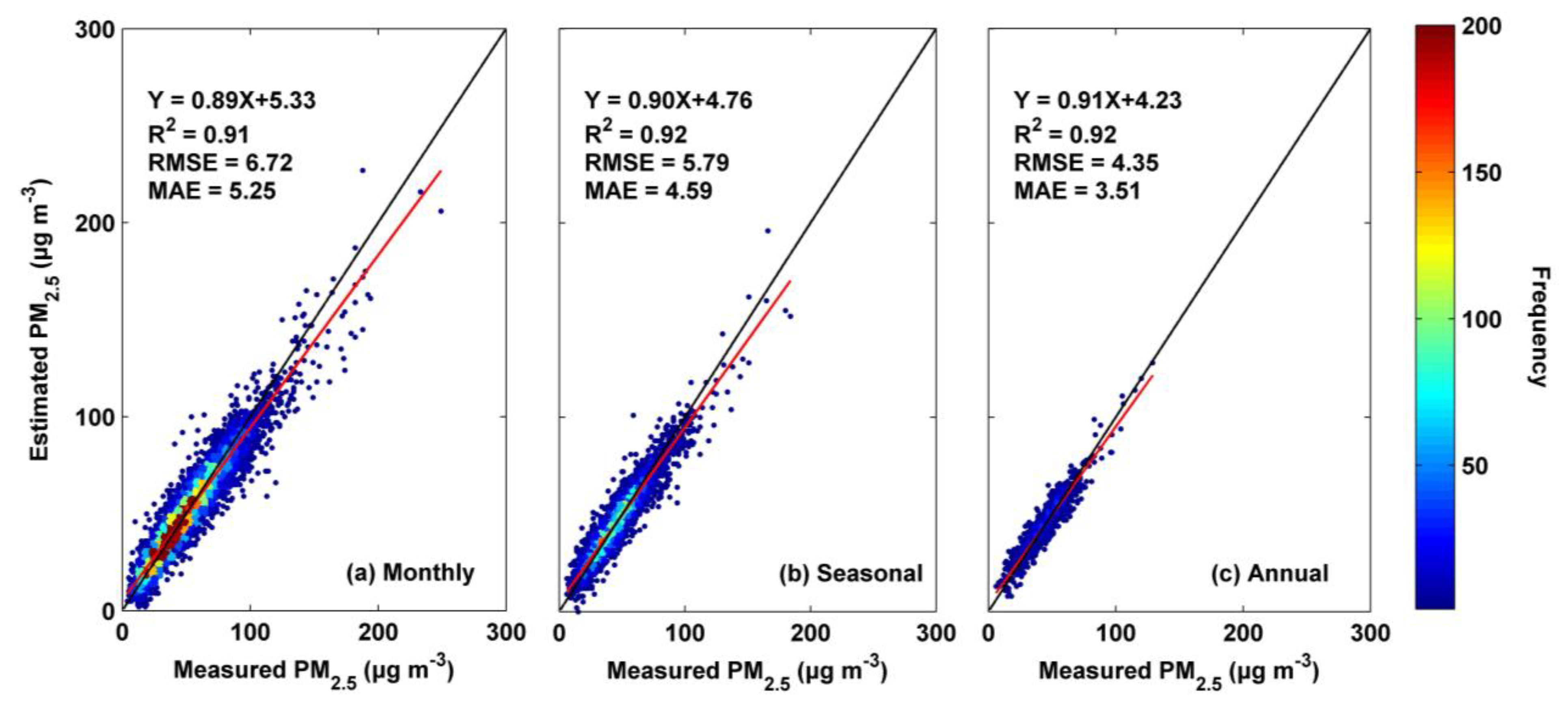 Remotesensing 13 00505 g007 Remotesensing 13 00505 g007
