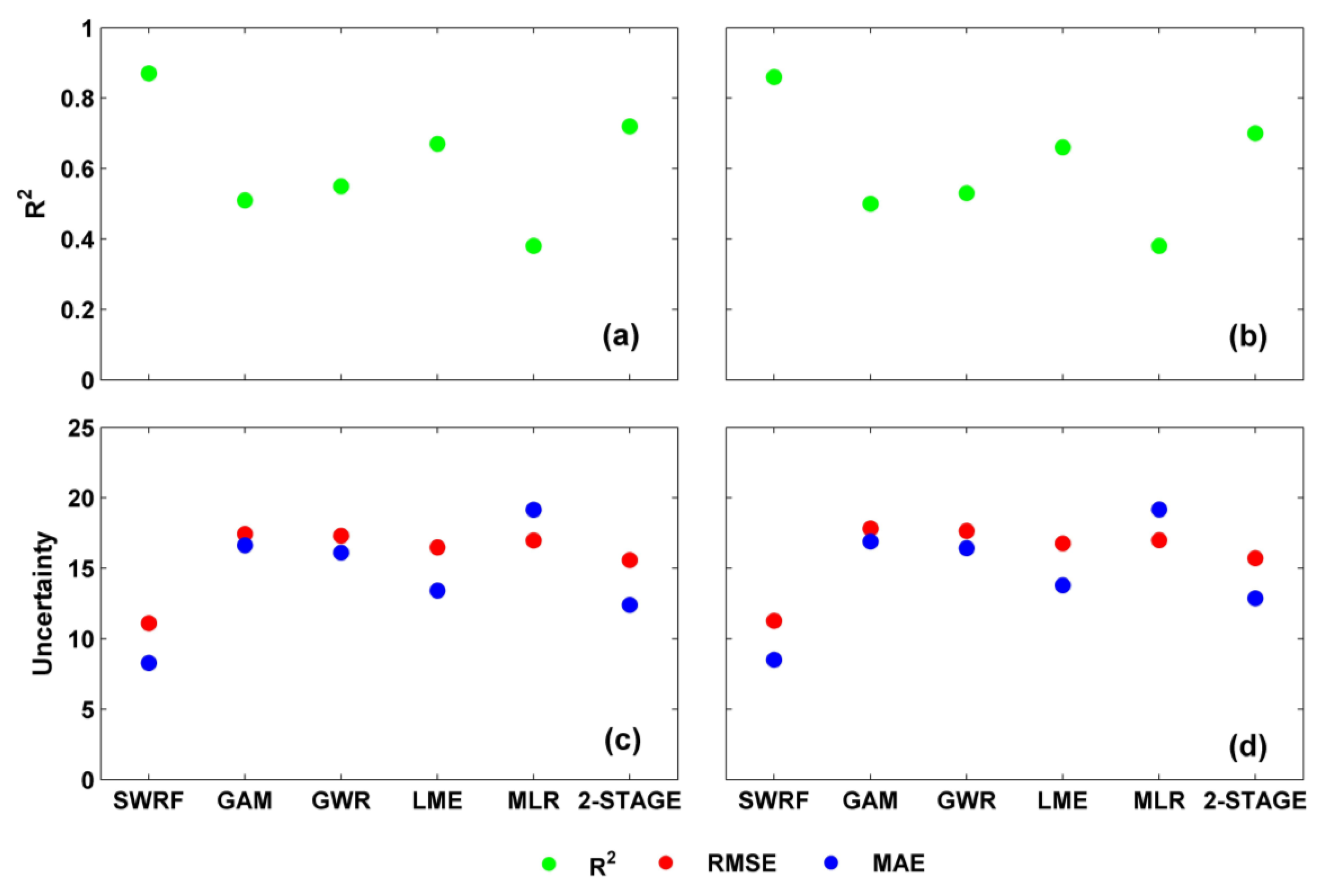 Remotesensing 13 00505 g008 Remotesensing 13 00505 g008