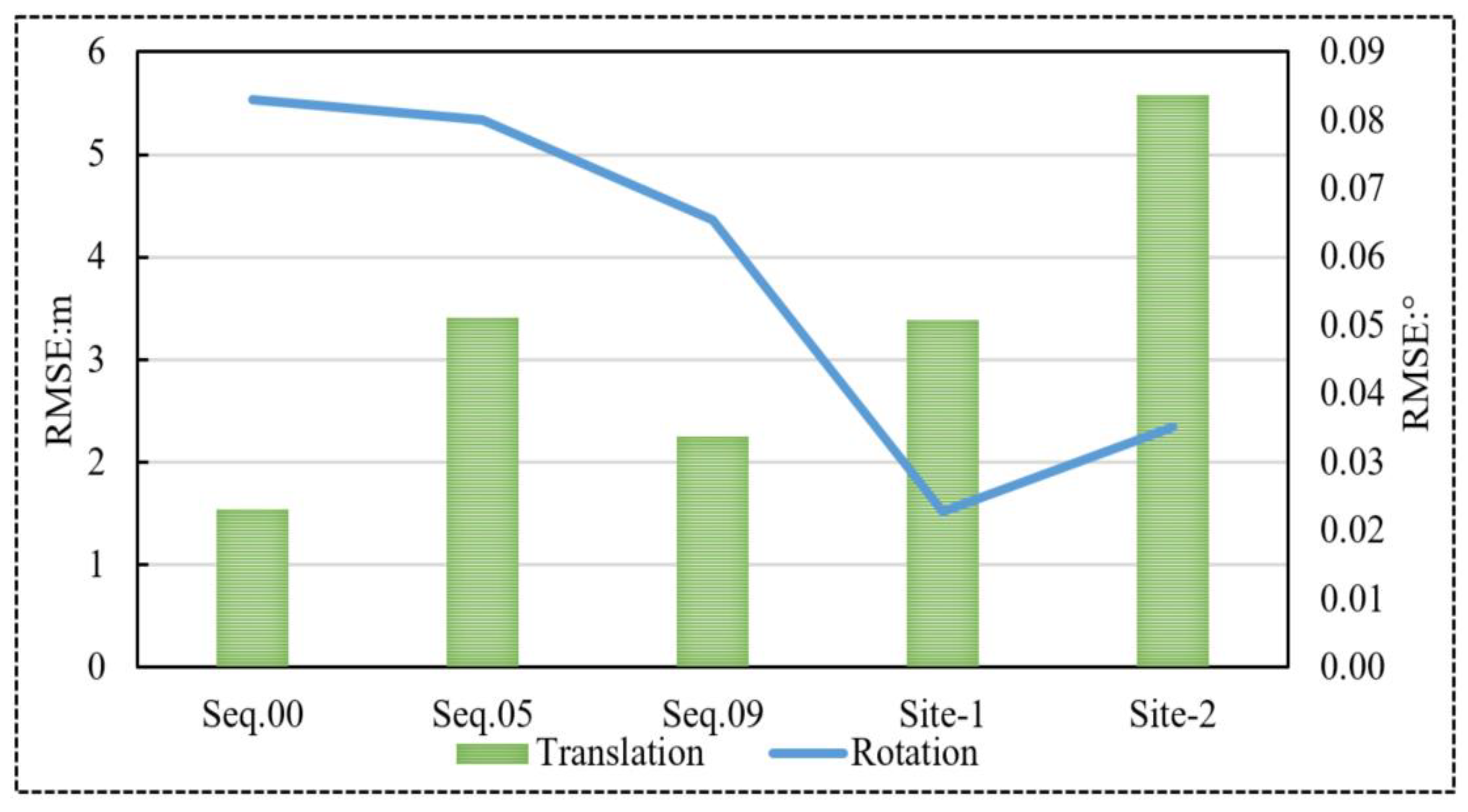 Remotesensing 13 00506 g009 Remotesensing 13 00506 g009
