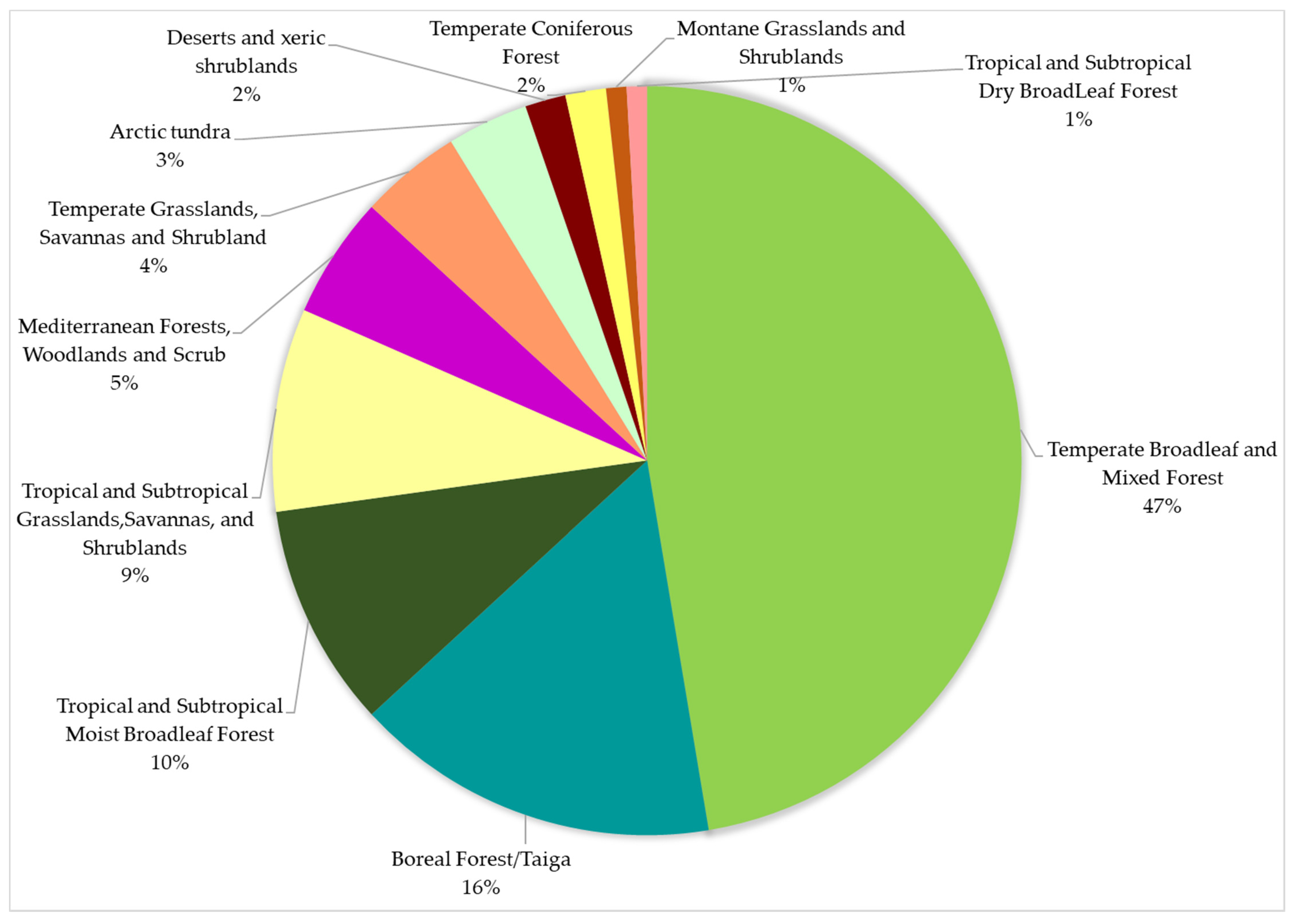 Remotesensing 13 00507 g004 Remotesensing 13 00507 g004