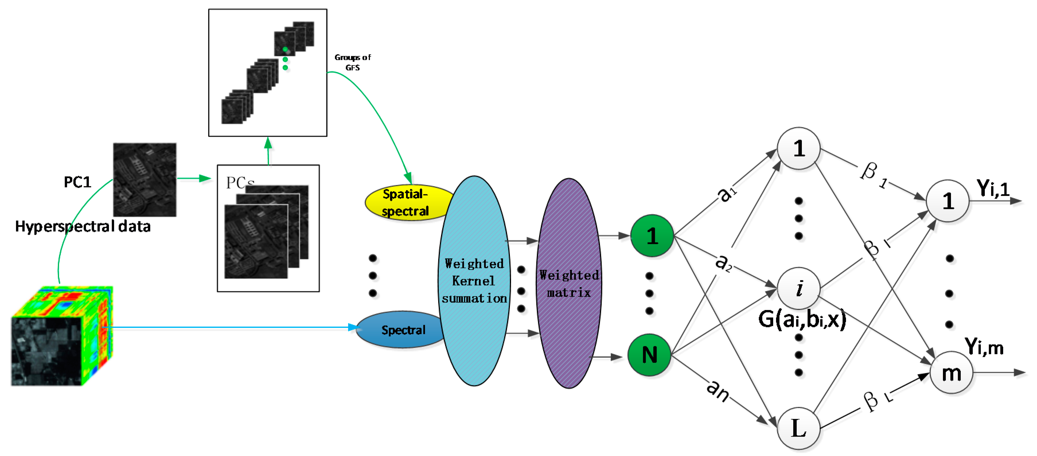 Remotesensing 13 00508 g001 Remotesensing 13 00508 g001