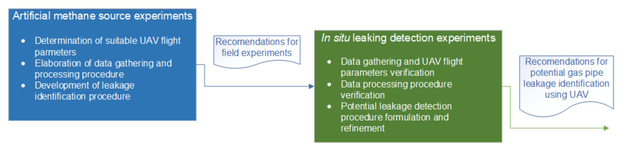 Remotesensing 13 00510 g002