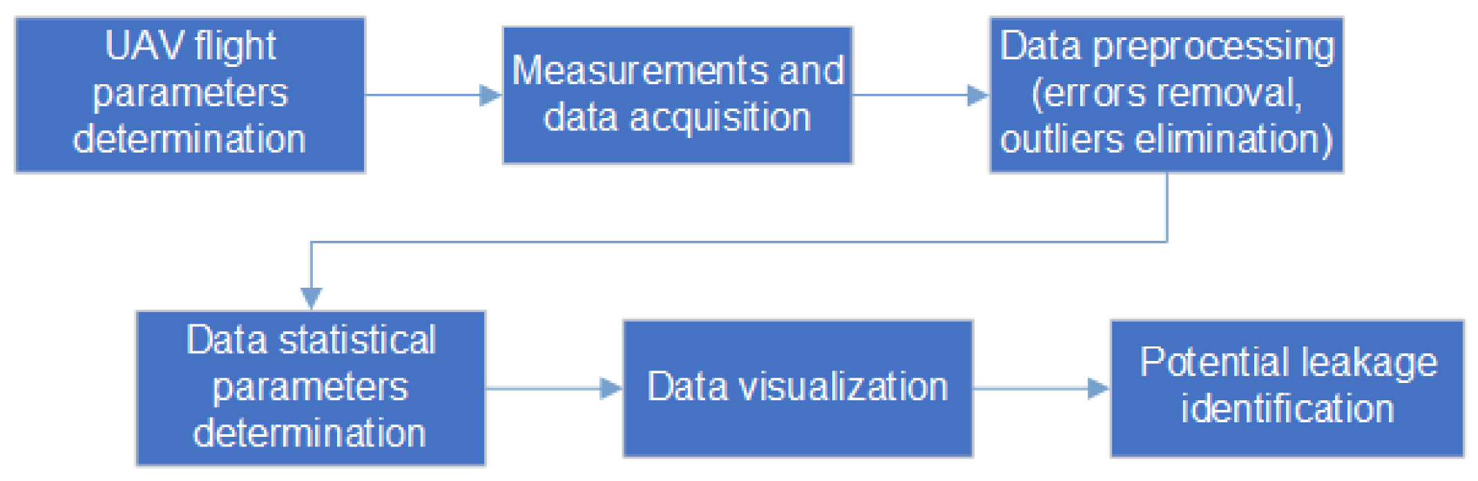 Remotesensing 13 00510 g003